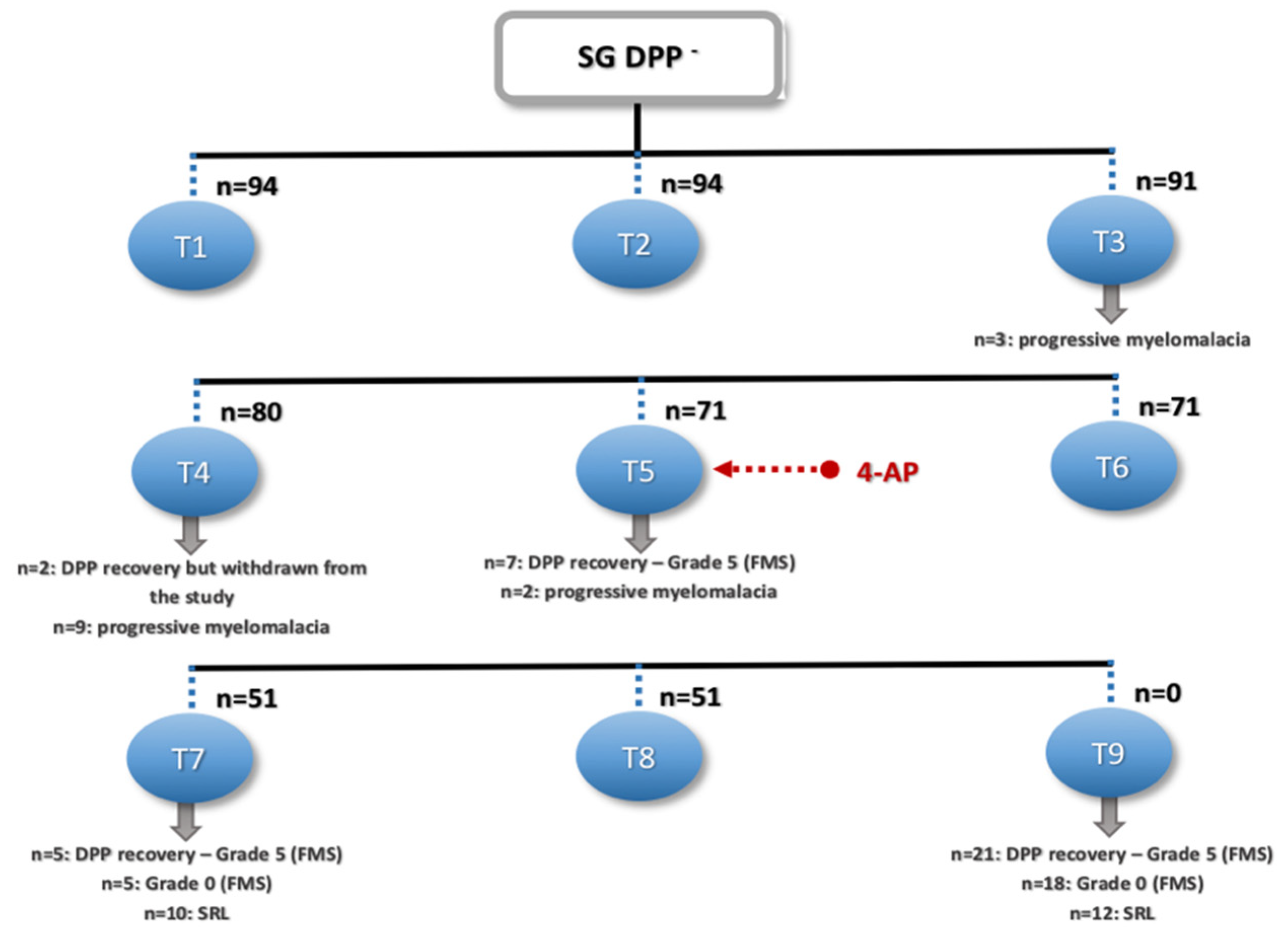 Animals 11 03034 g008