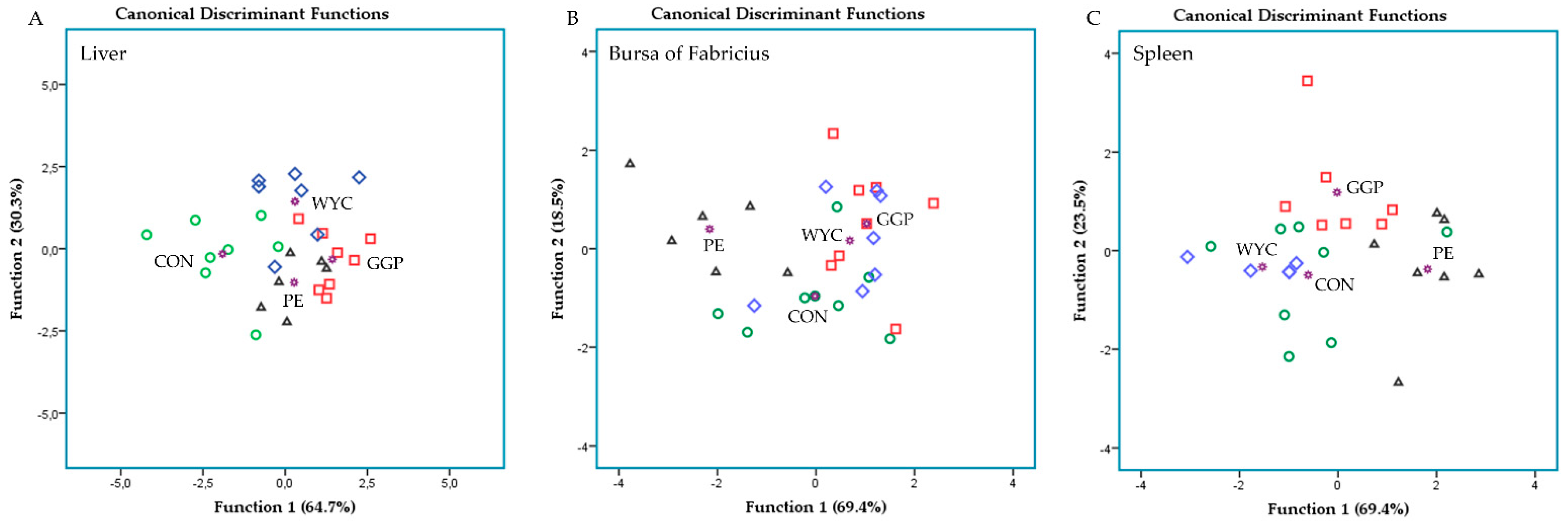 Animals 11 03038 g004