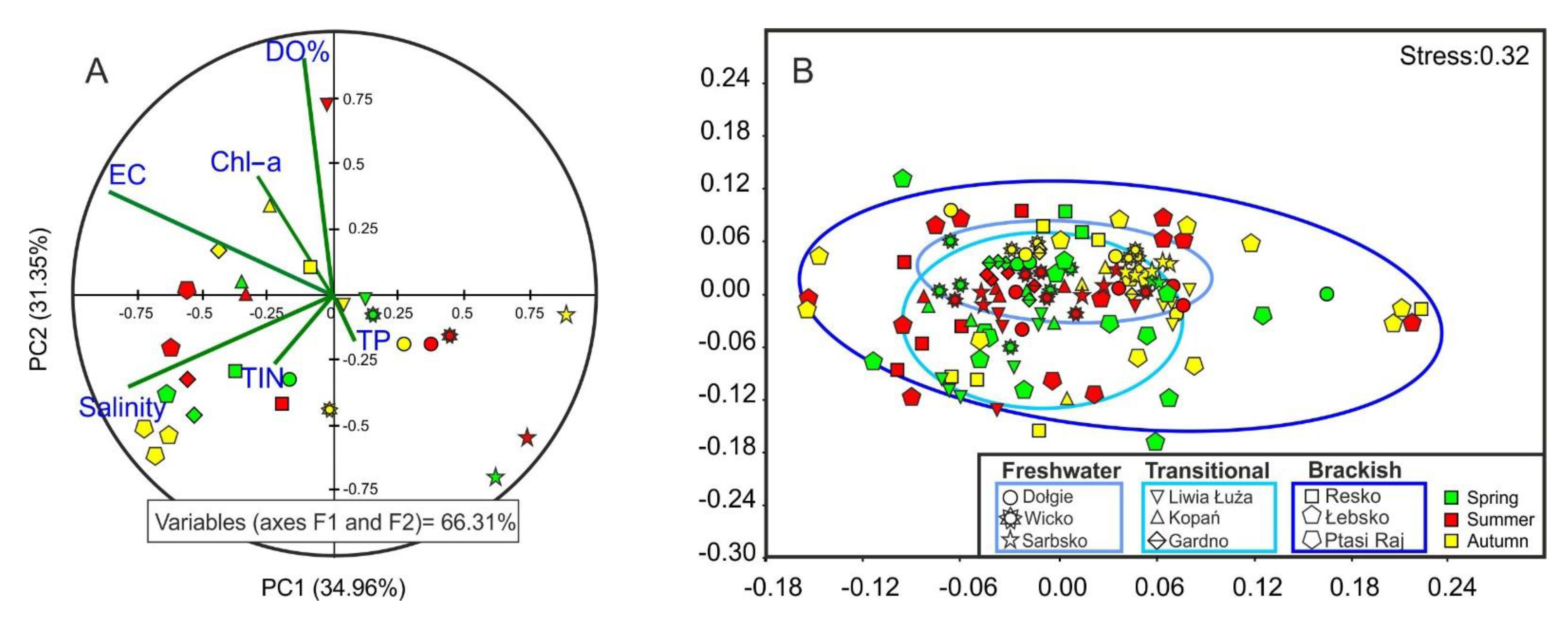 Animals 11 03039 g002