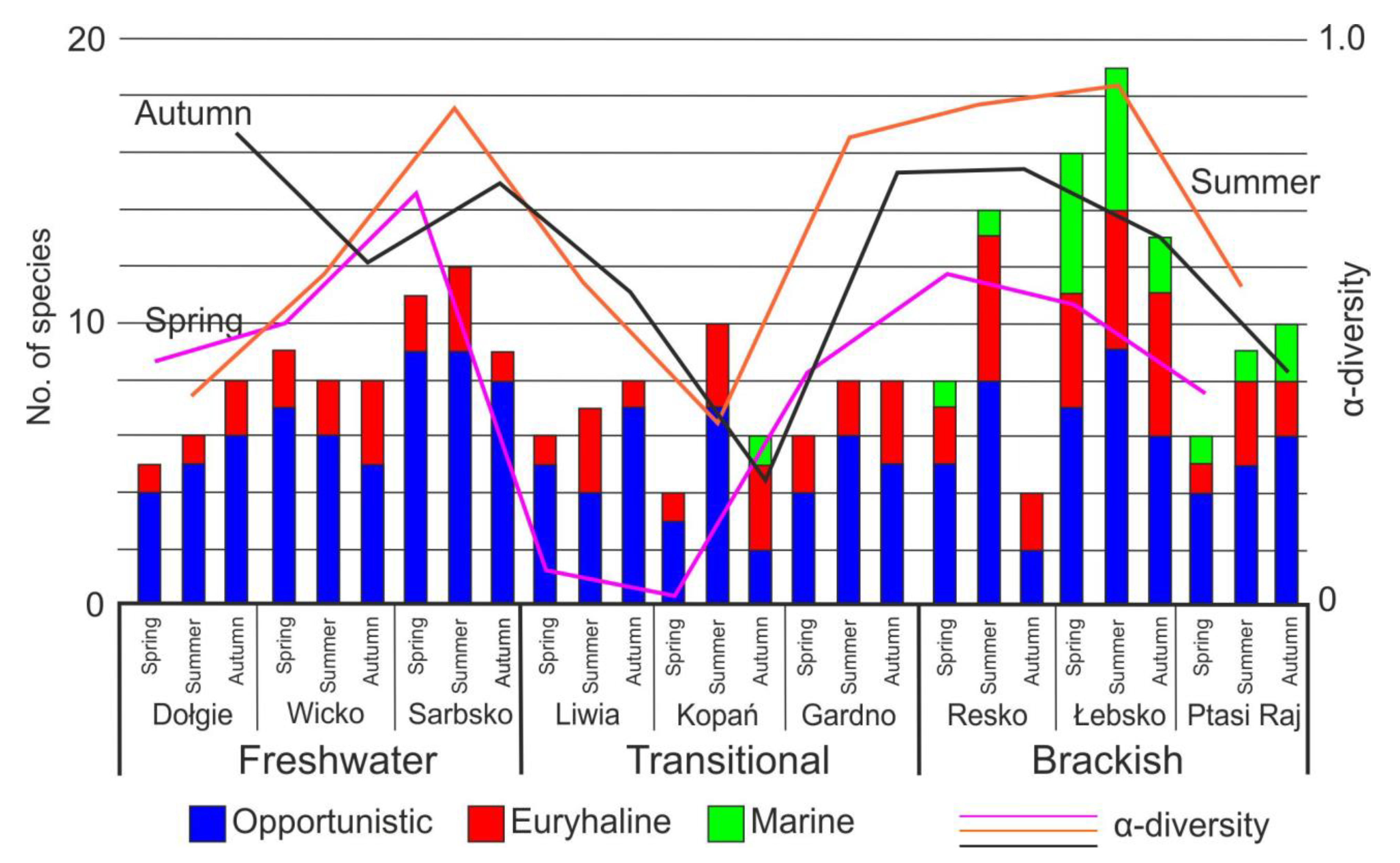 Animals 11 03039 g003