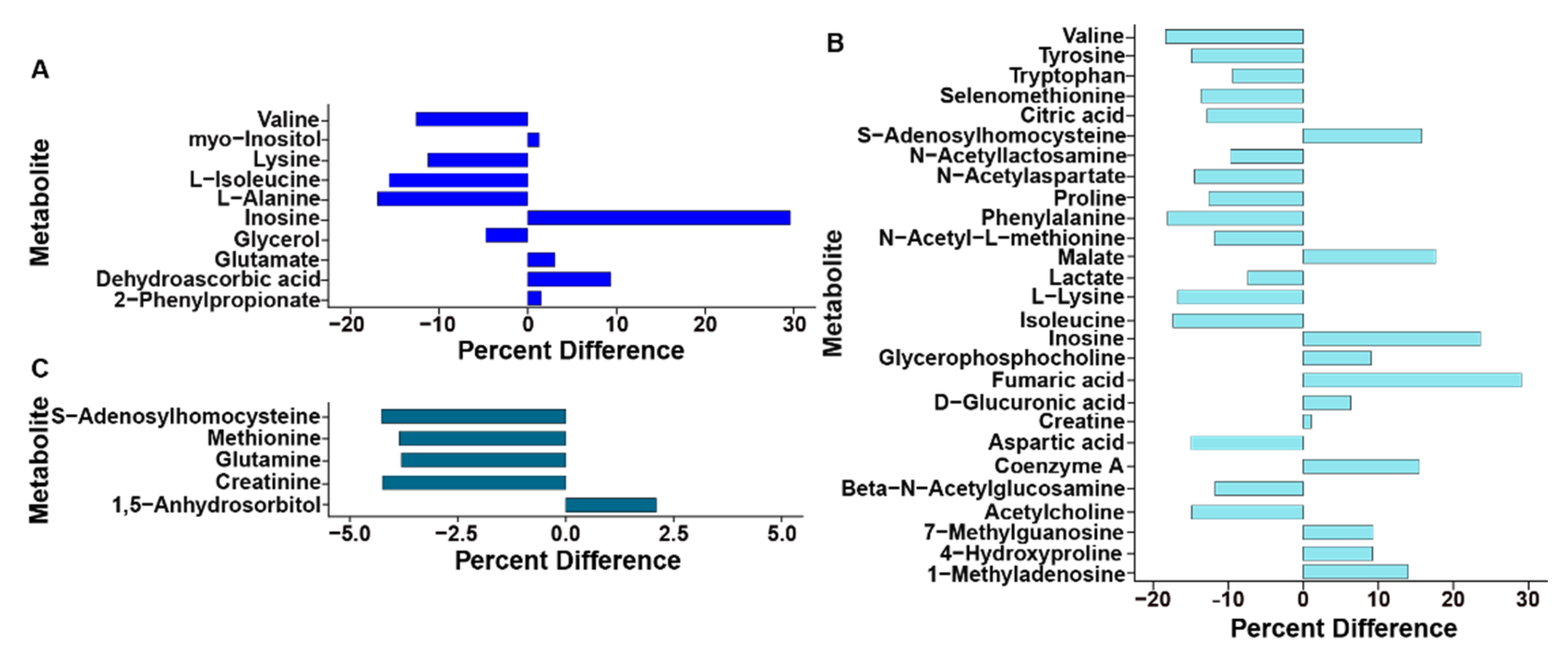 Animals 11 03056 g002