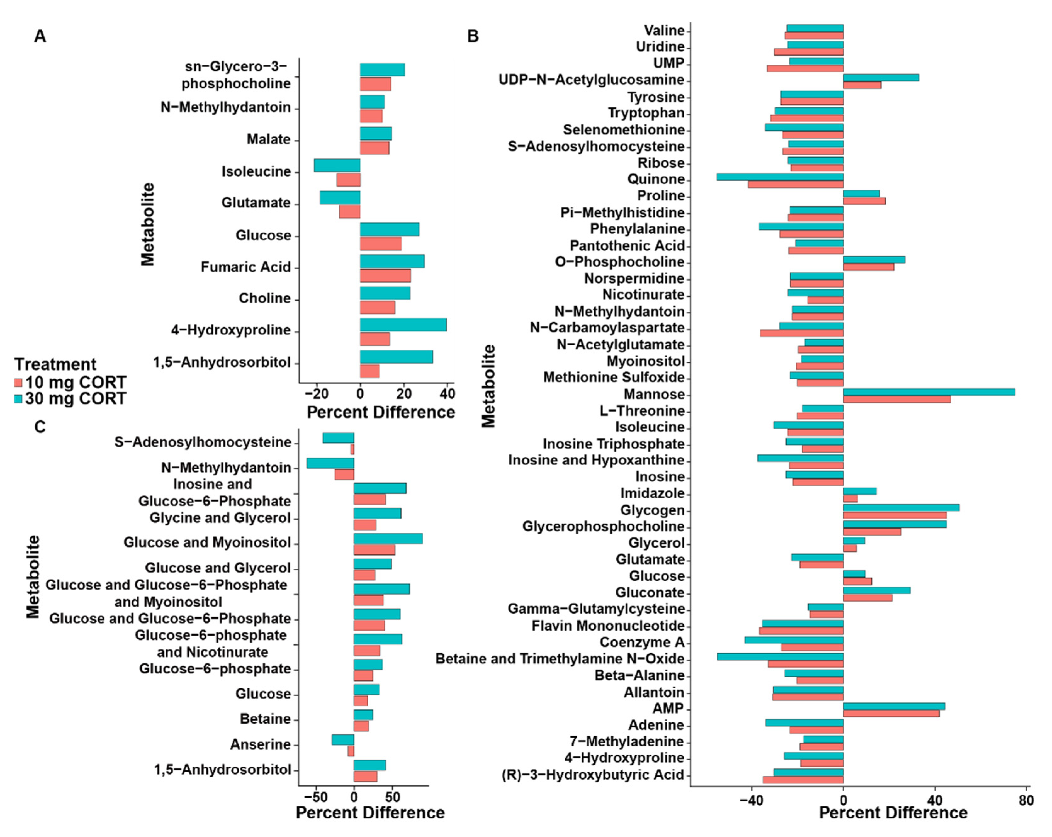 Animals 11 03056 g004