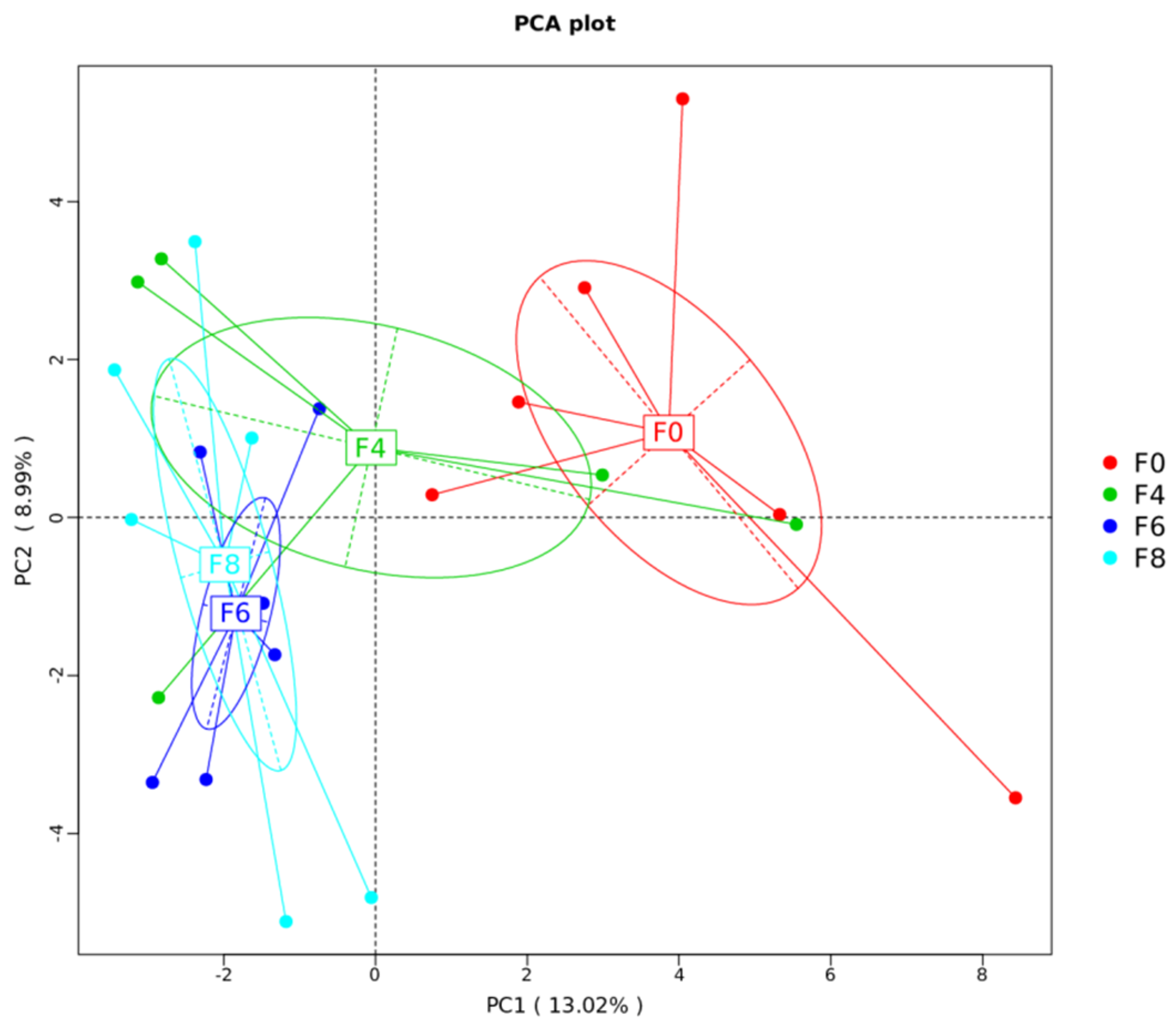 Animals 11 03059 g003