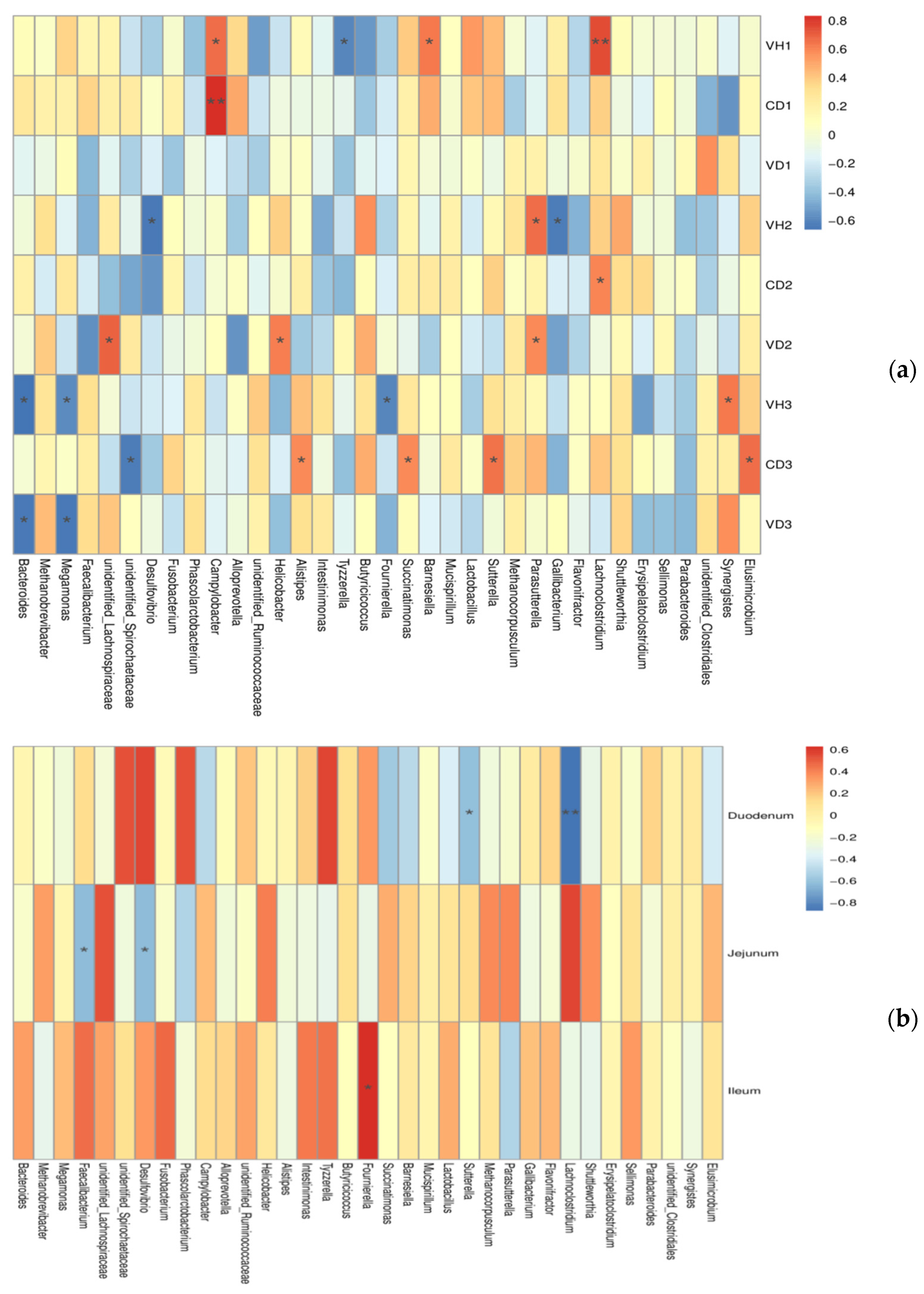Animals 11 03059 g005
