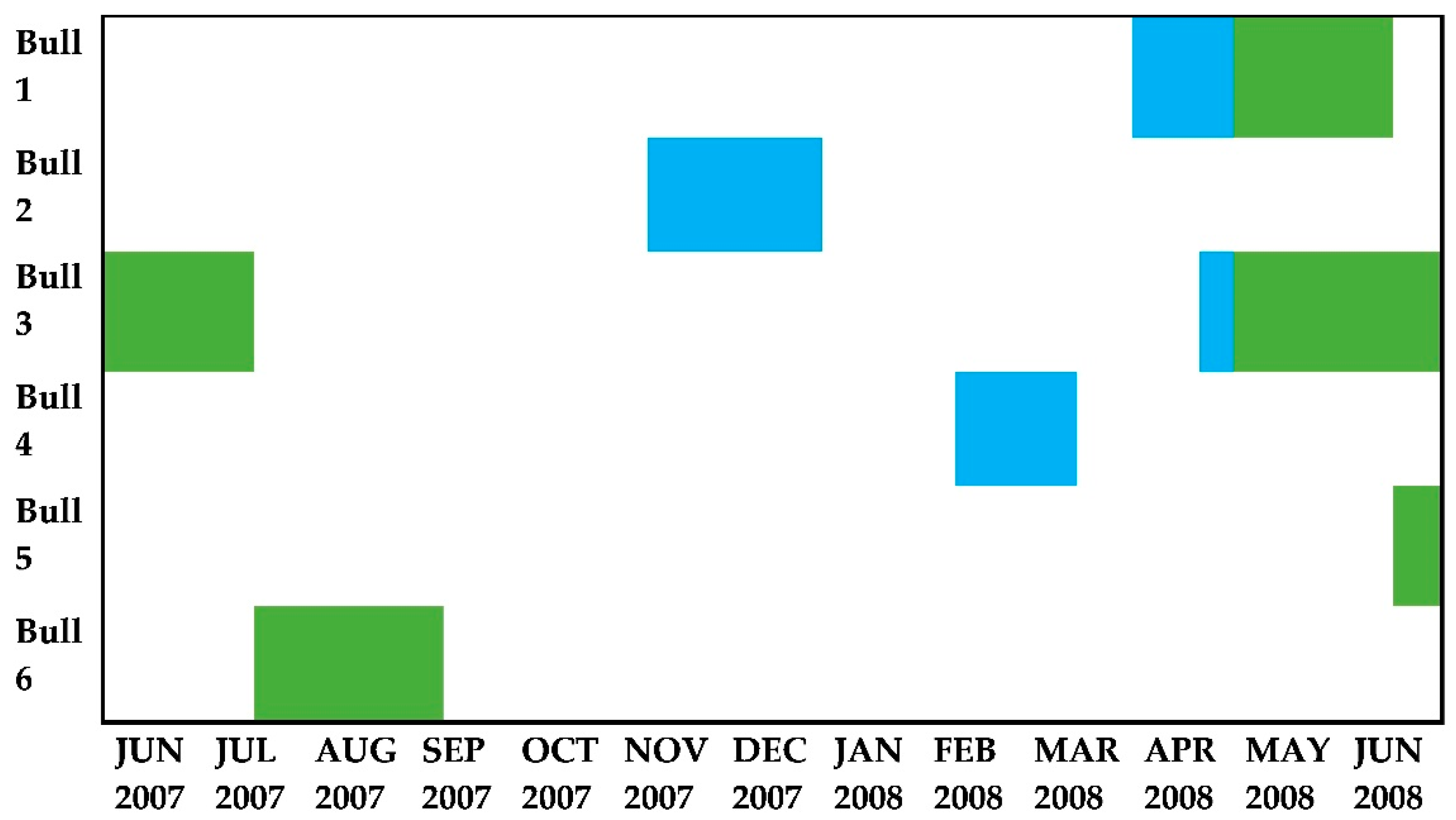 Animals 11 03070 g002