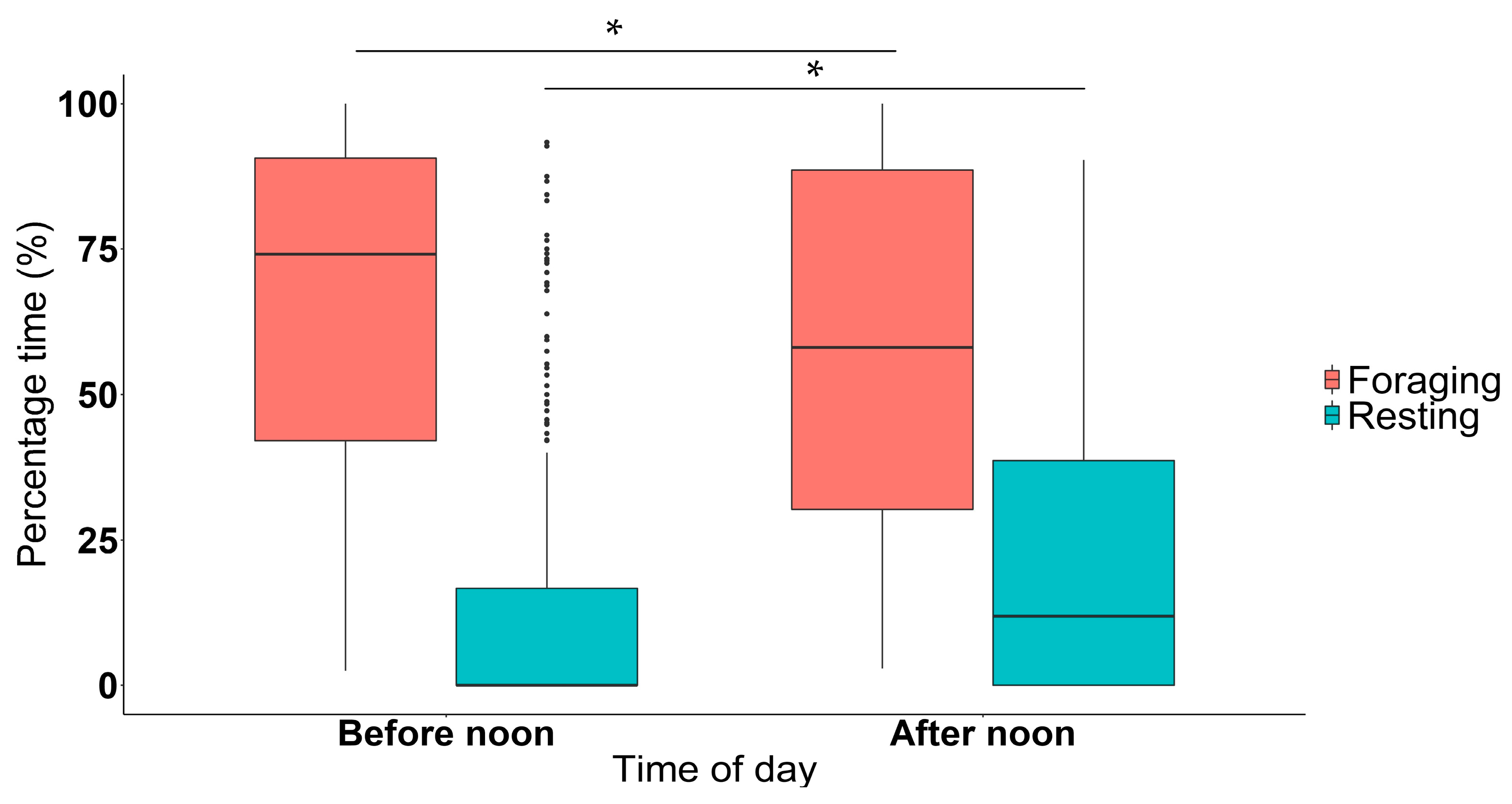 Animals 11 03070 g003