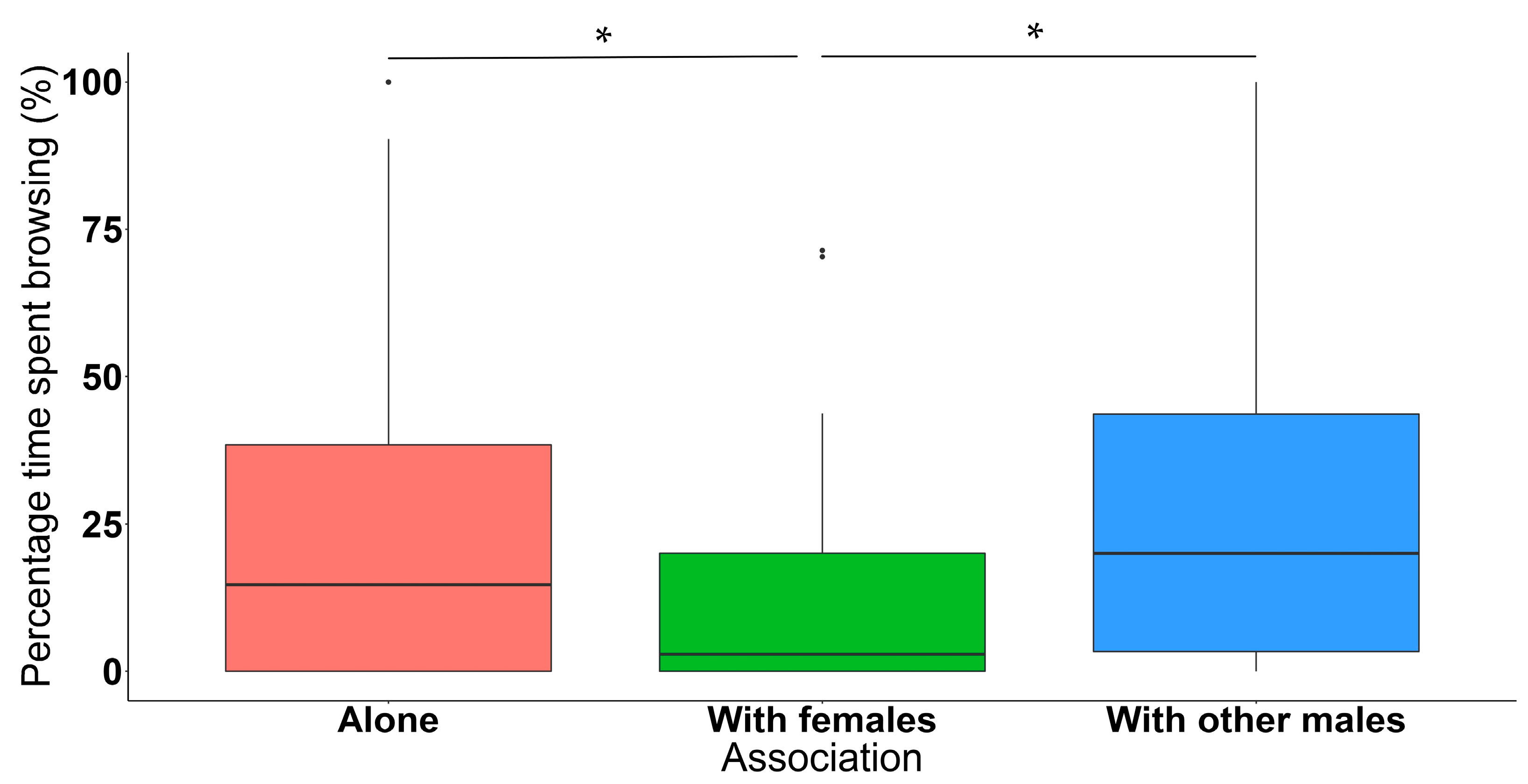 Animals 11 03070 g006