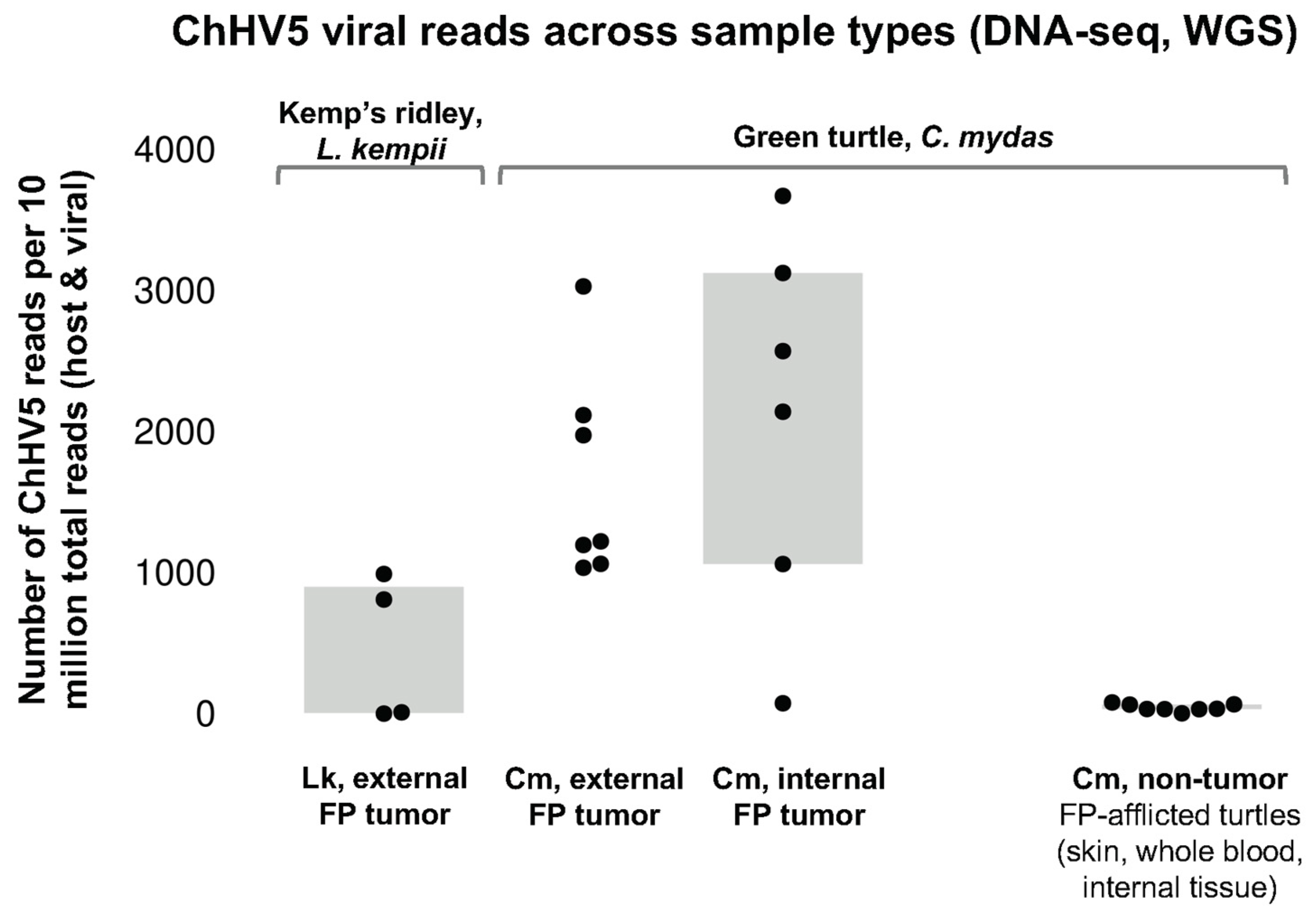 Animals 11 03076 g006 Animals 11 03076 g006