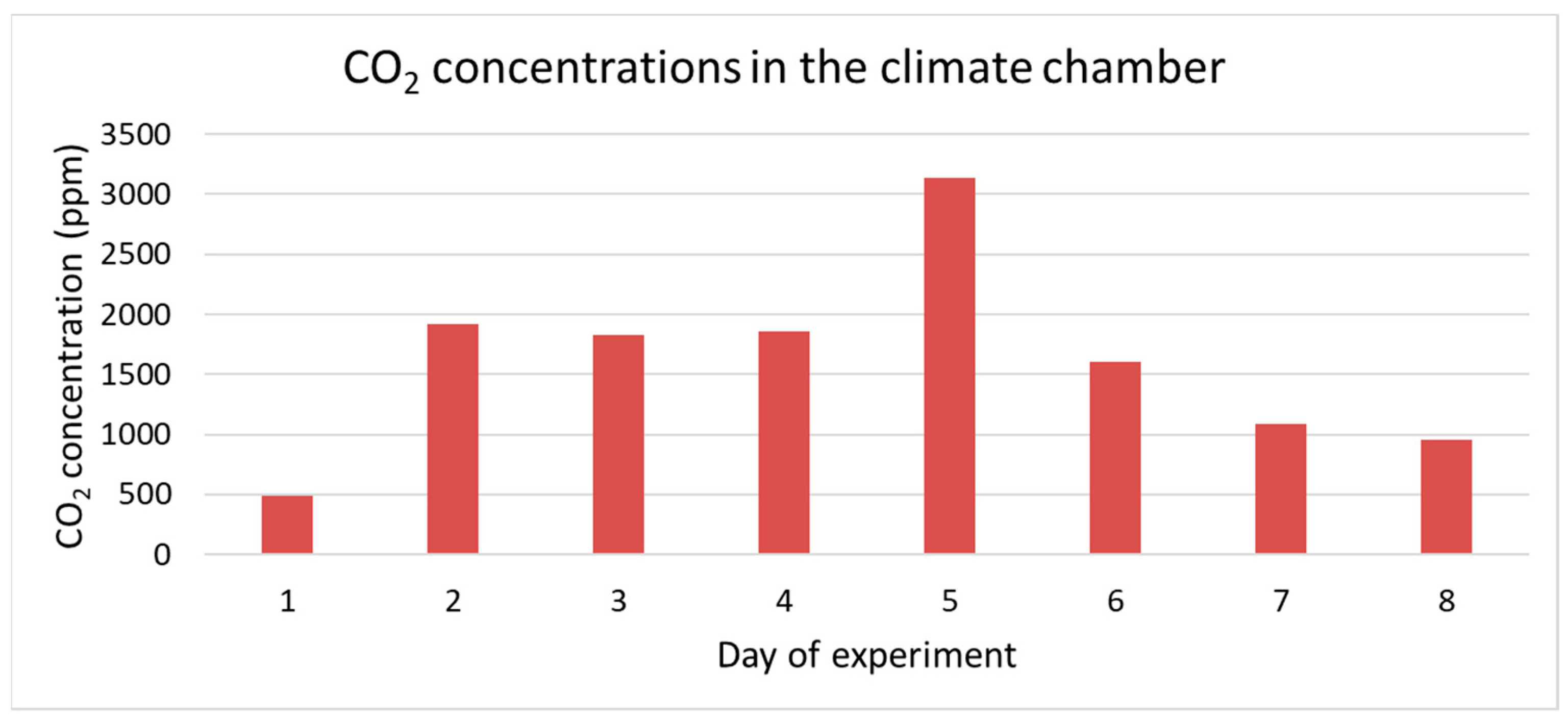 Animals 11 03082 g001