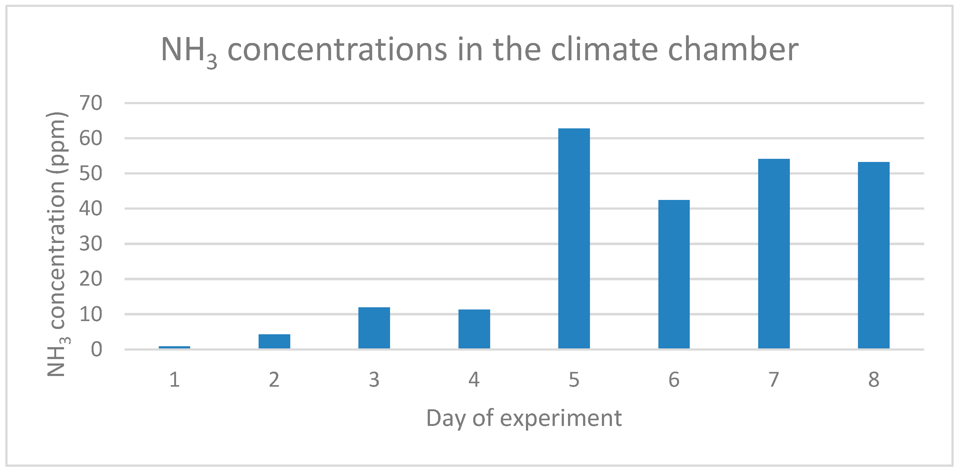 Animals 11 03082 g002