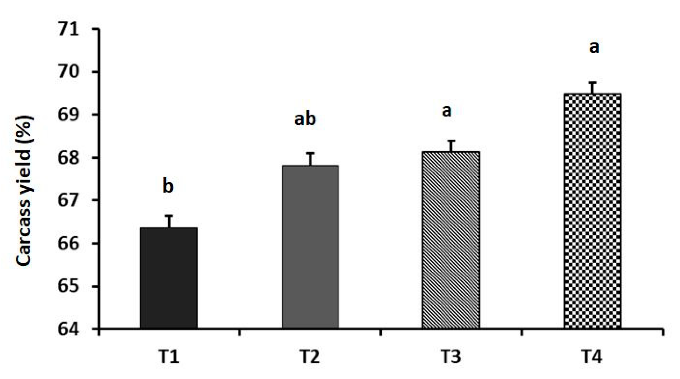 Animals 11 03091 g002