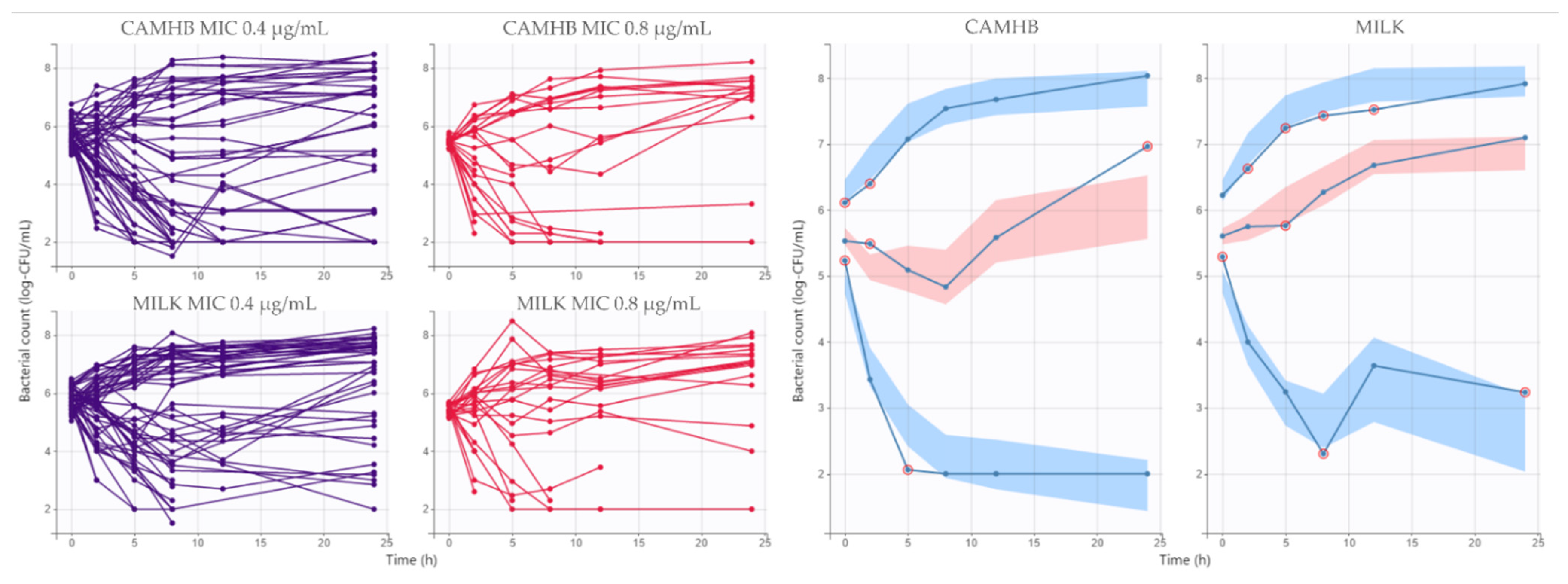 Animals 11 03098 g006