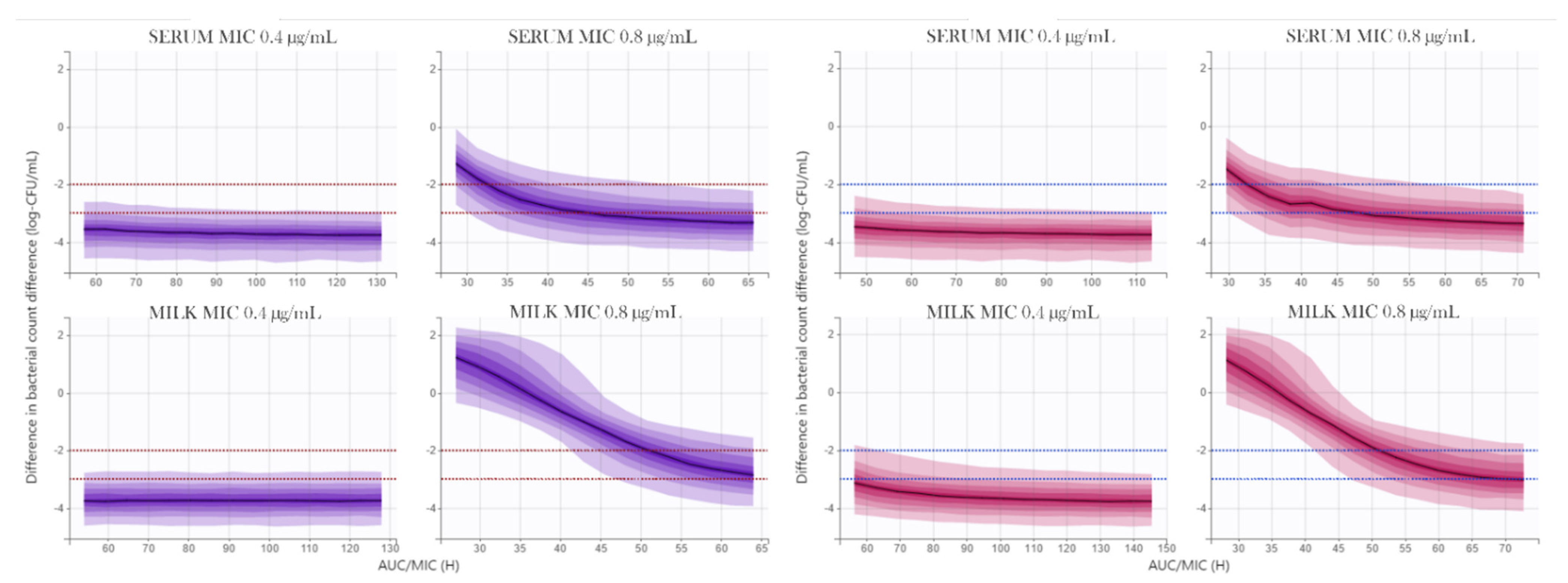 Animals 11 03098 g008