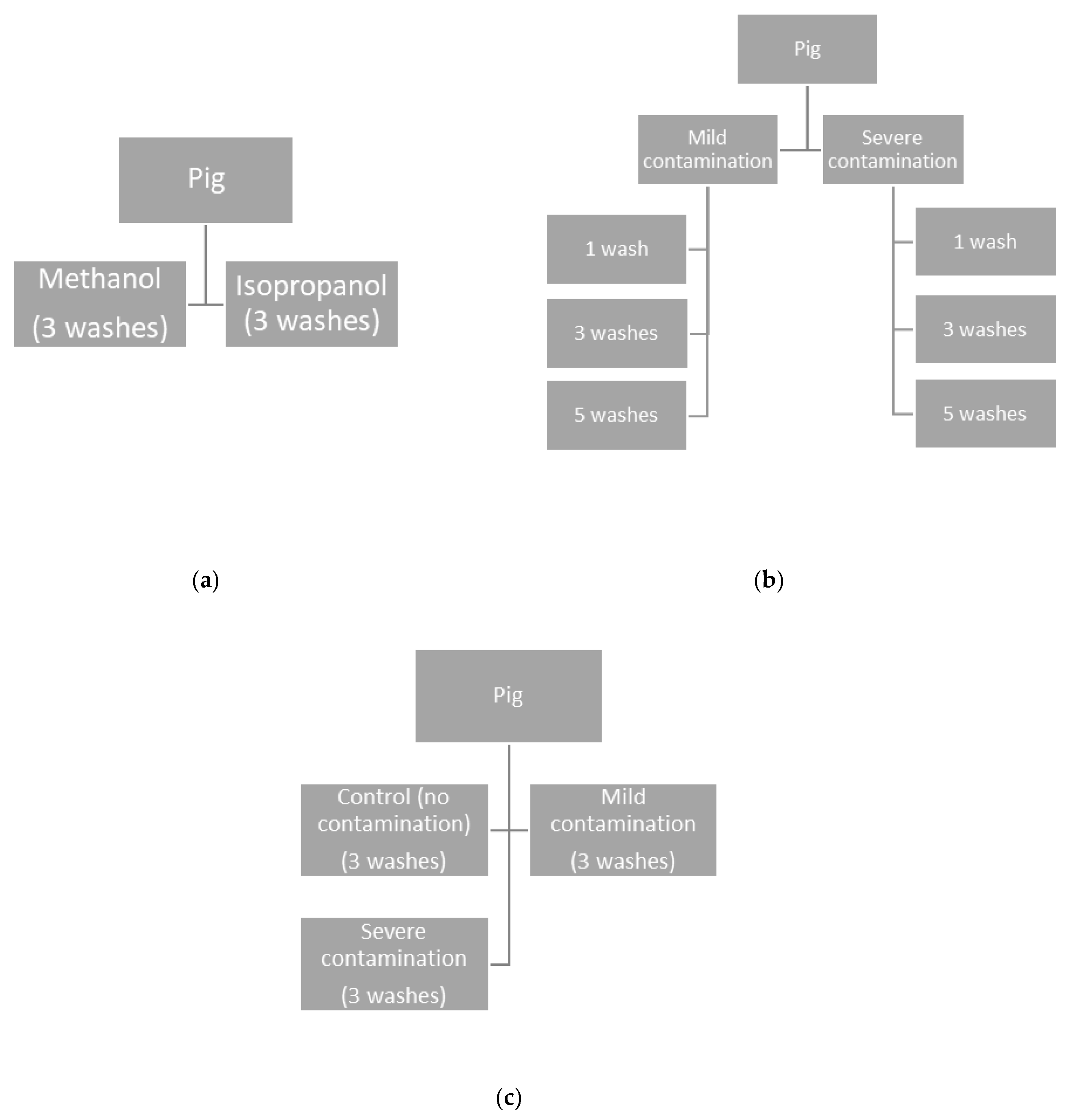 Details more than 139 high dhea hair loss treatment super hot vova.edu.vn