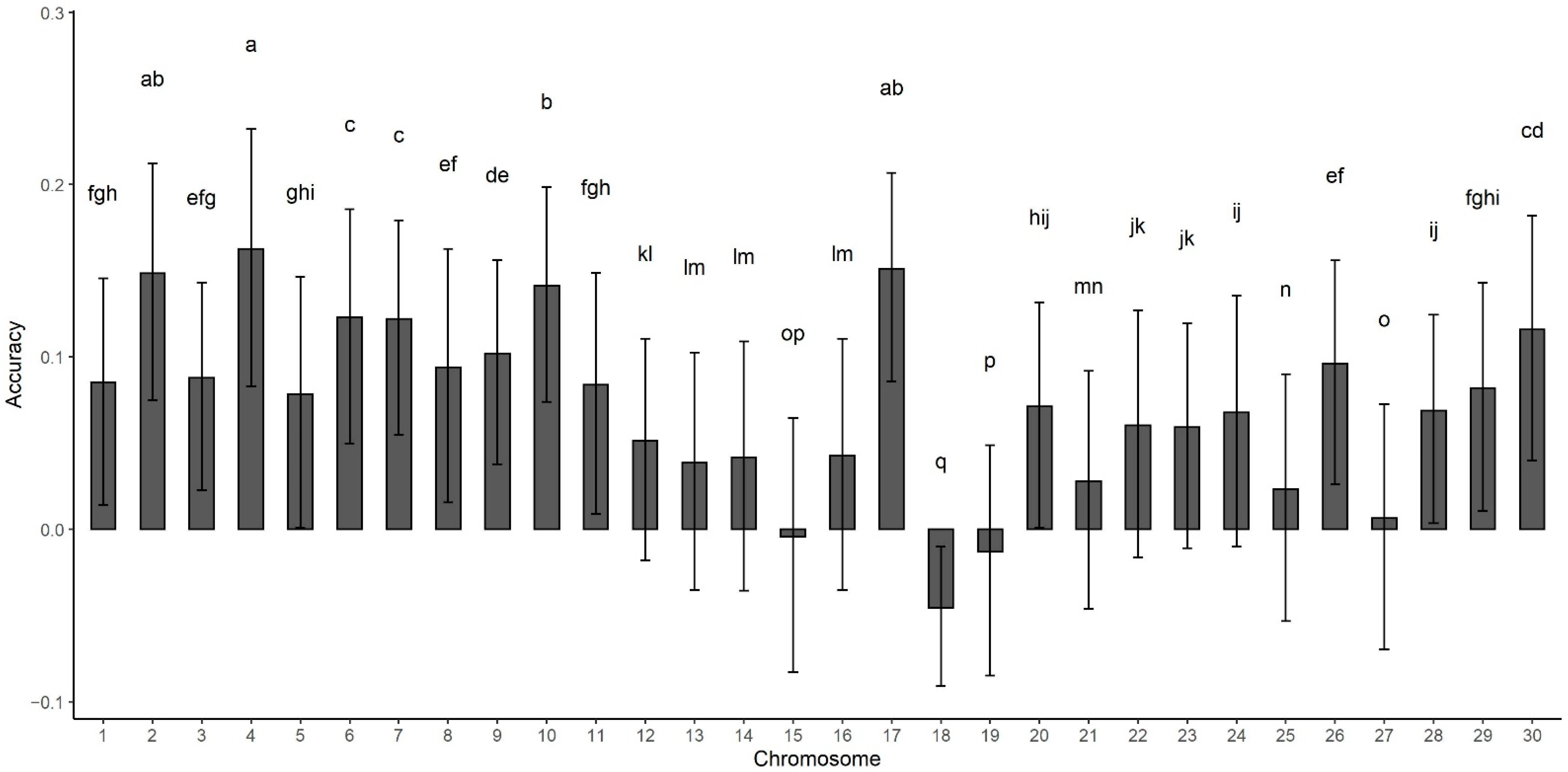 Animals 11 03105 g001