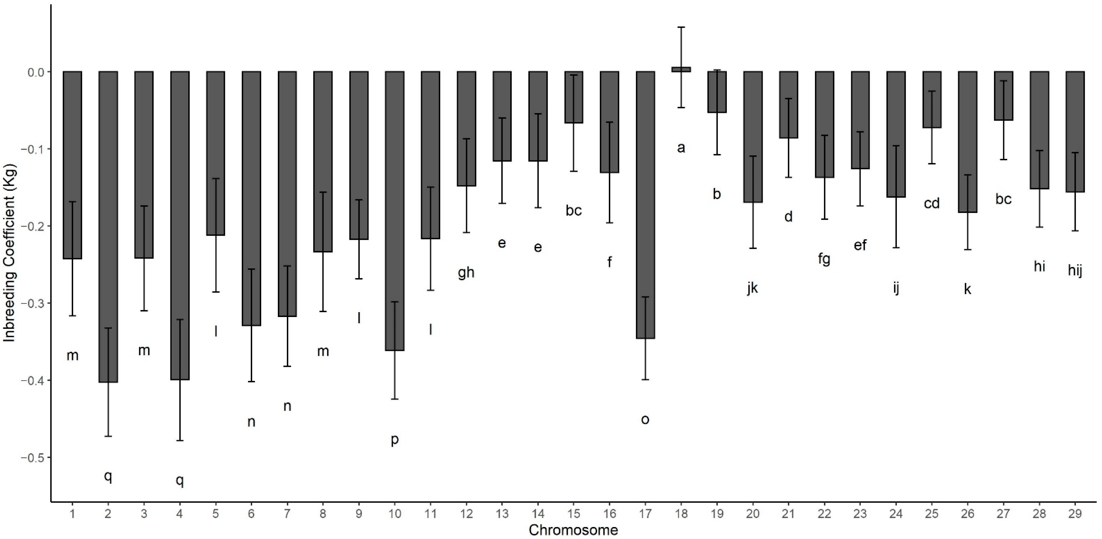 Animals 11 03105 g002