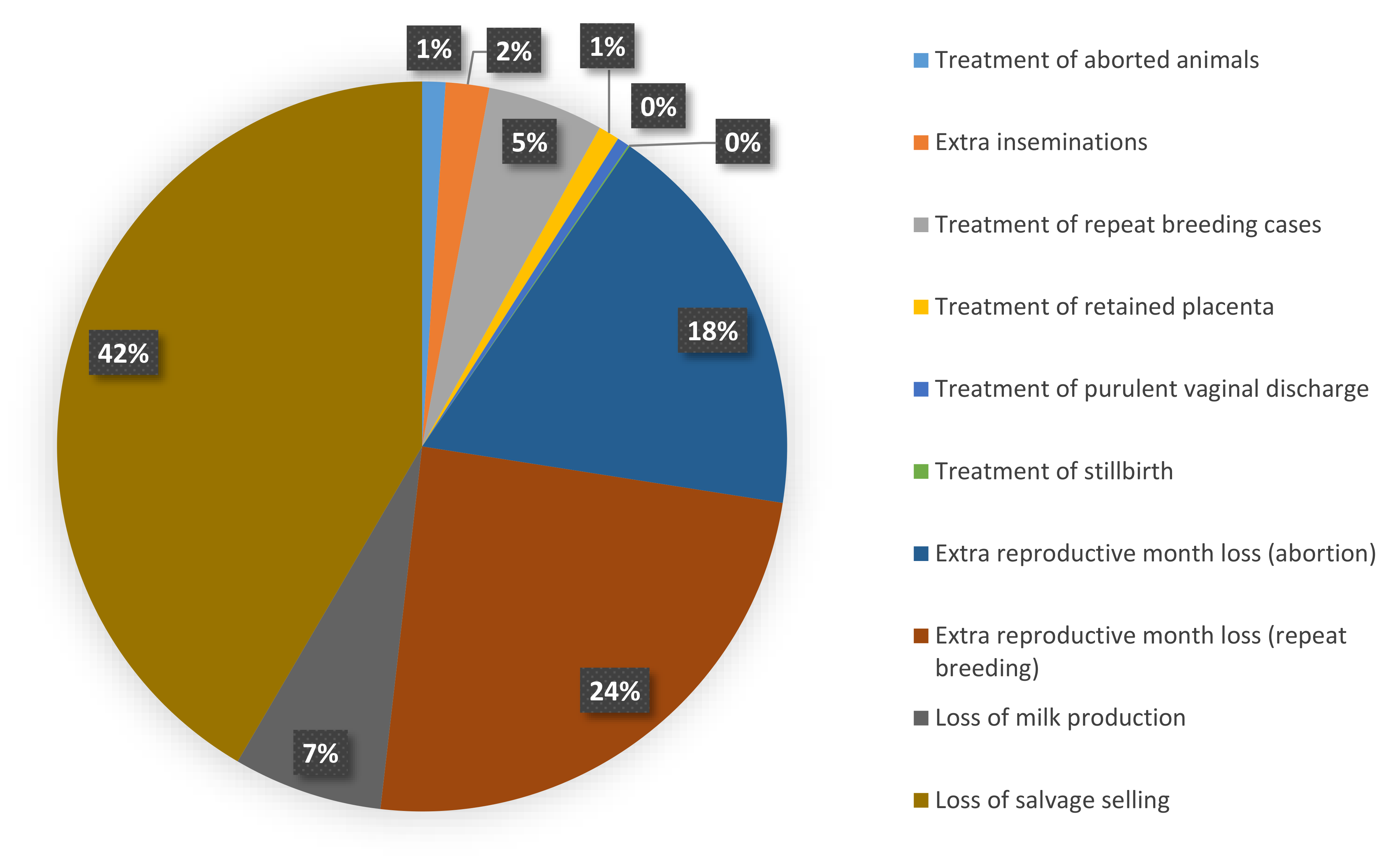 Animals 11 03116 g001 Animals 11 03116 g001