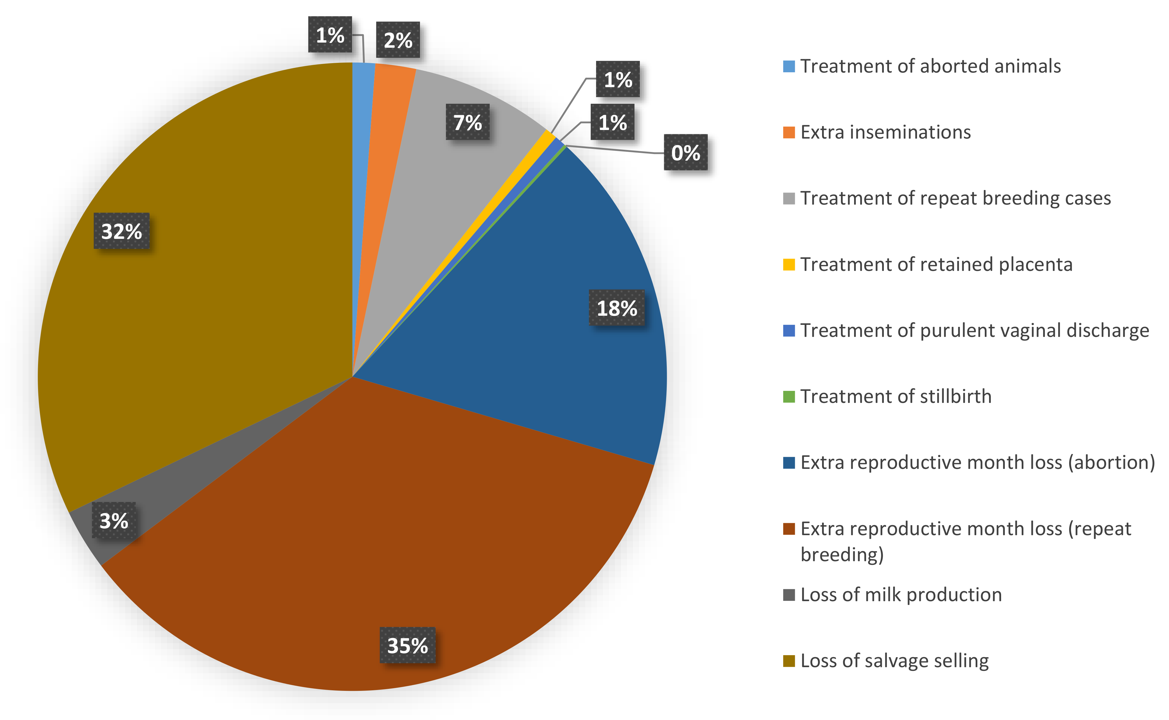 Animals 11 03116 g002 Animals 11 03116 g002