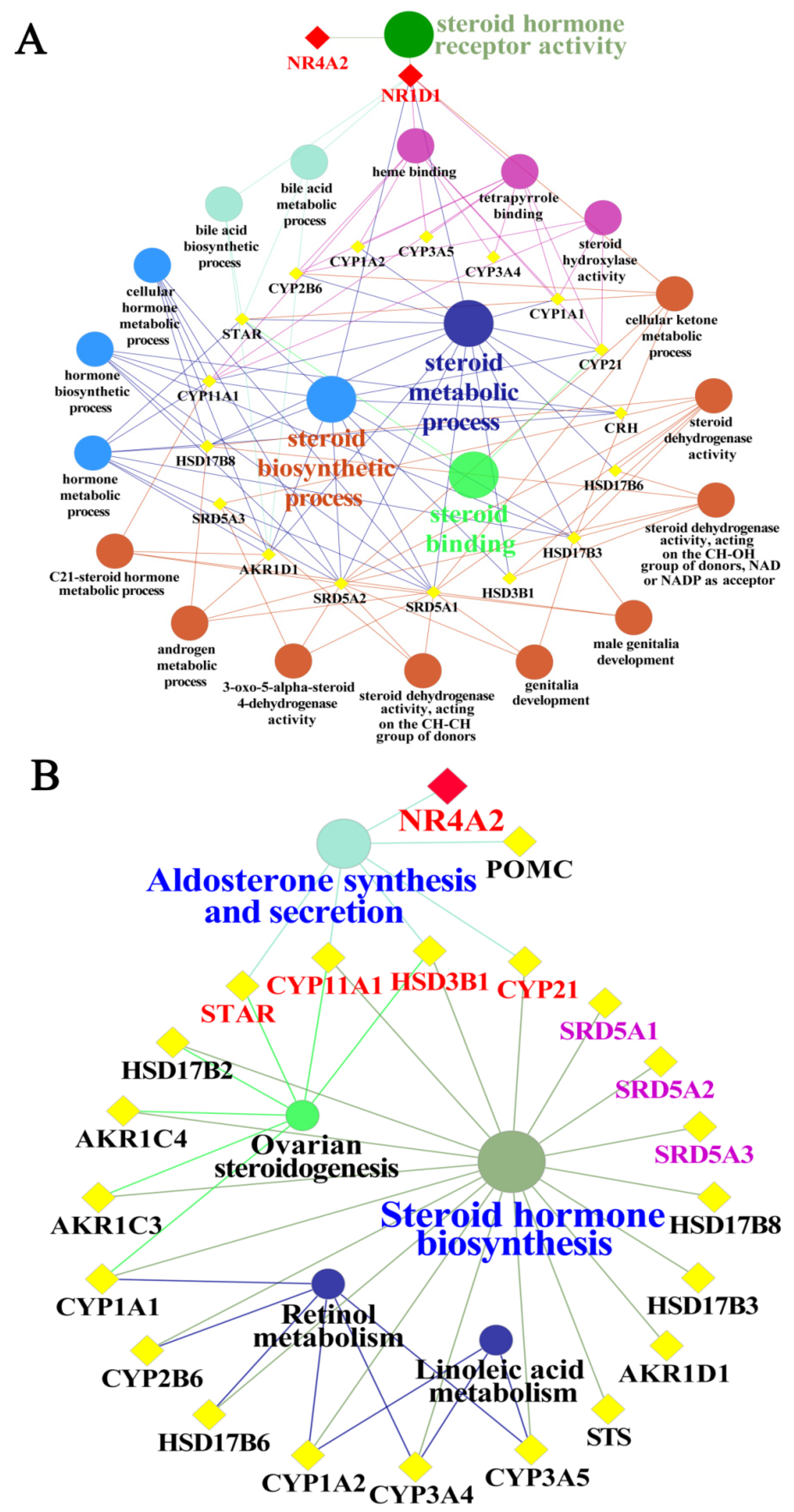 Animals 11 03117 g006 550