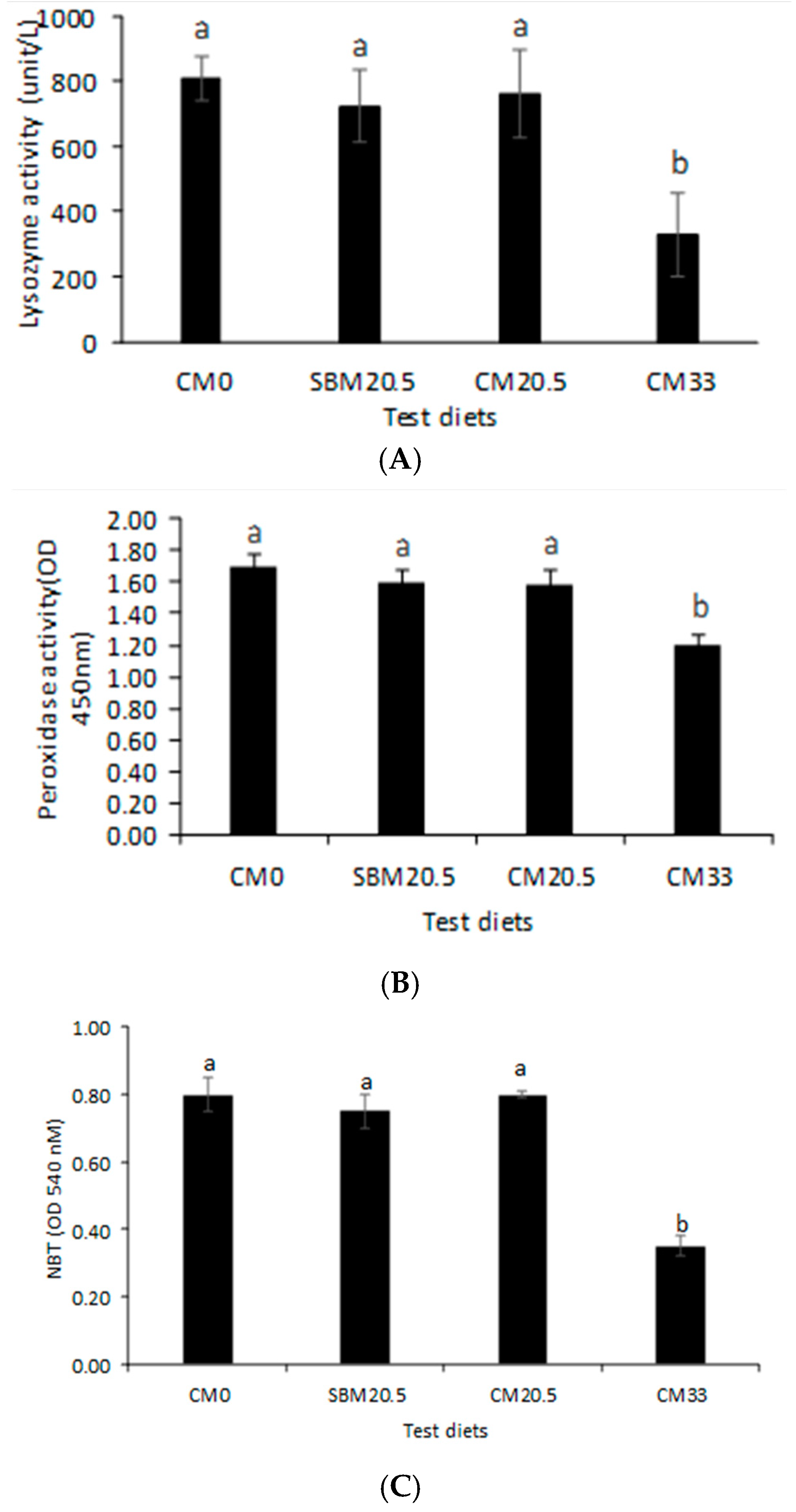 Animals 11 03118 g001