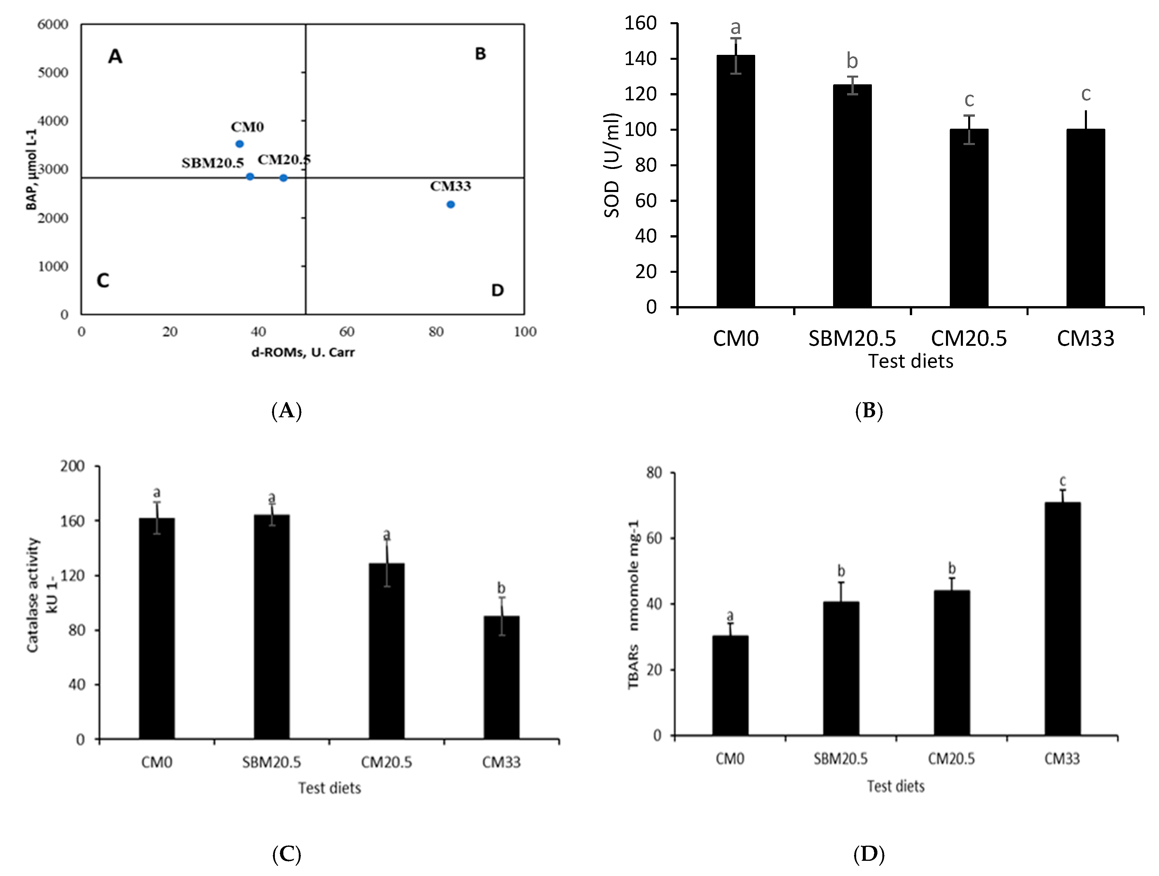 Animals 11 03118 g002