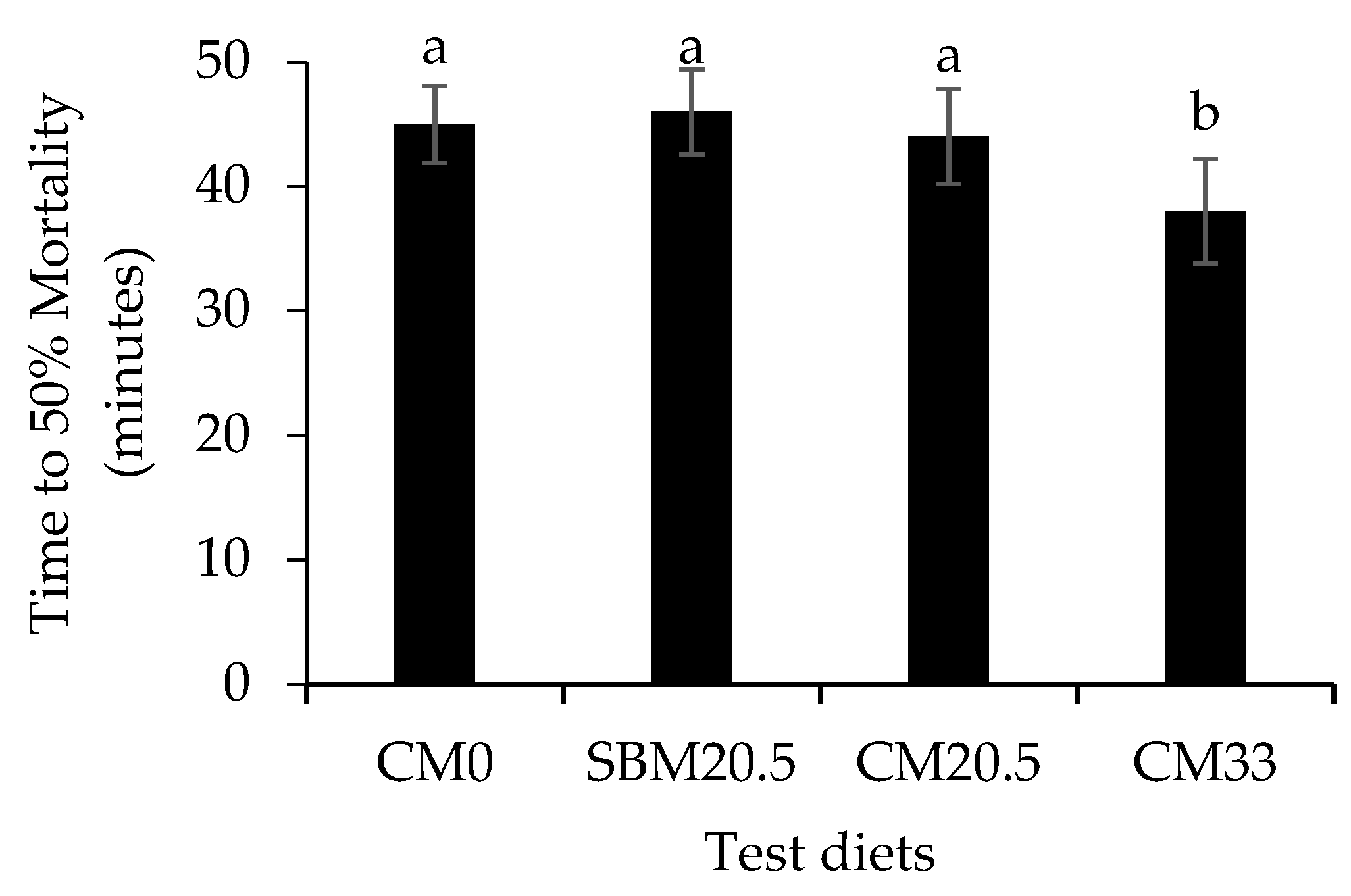 Animals 11 03118 g003