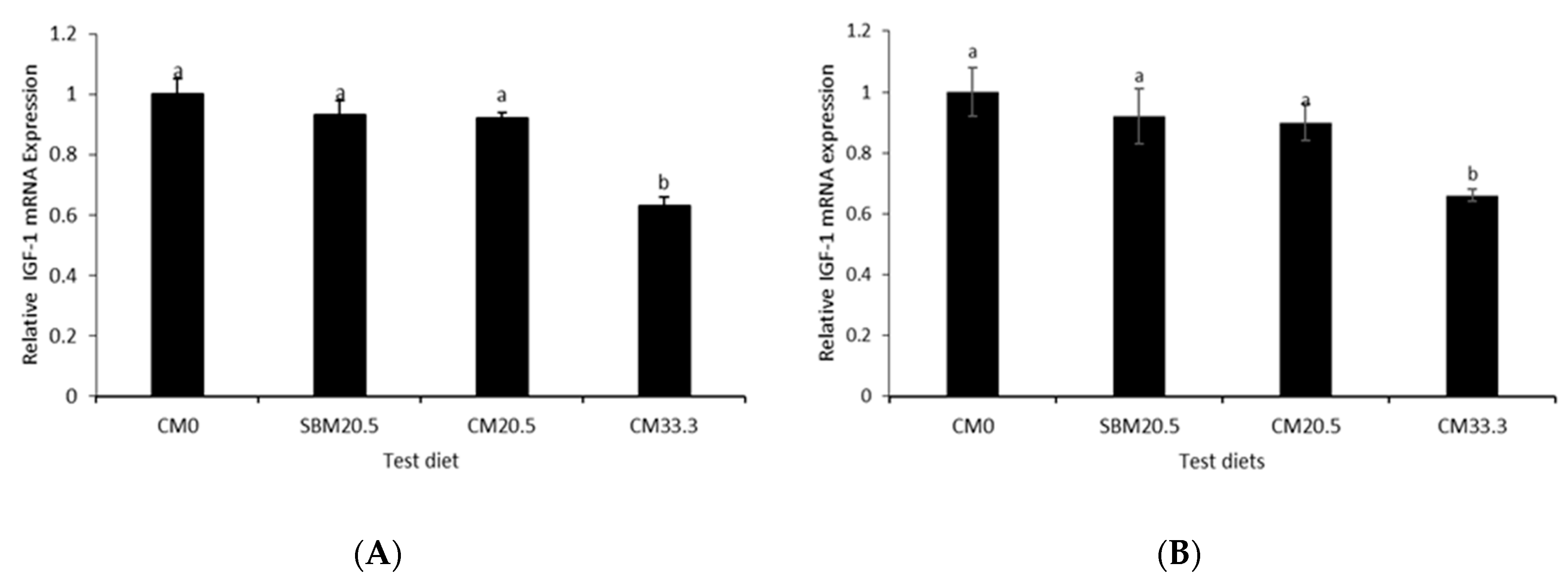 Animals 11 03118 g004