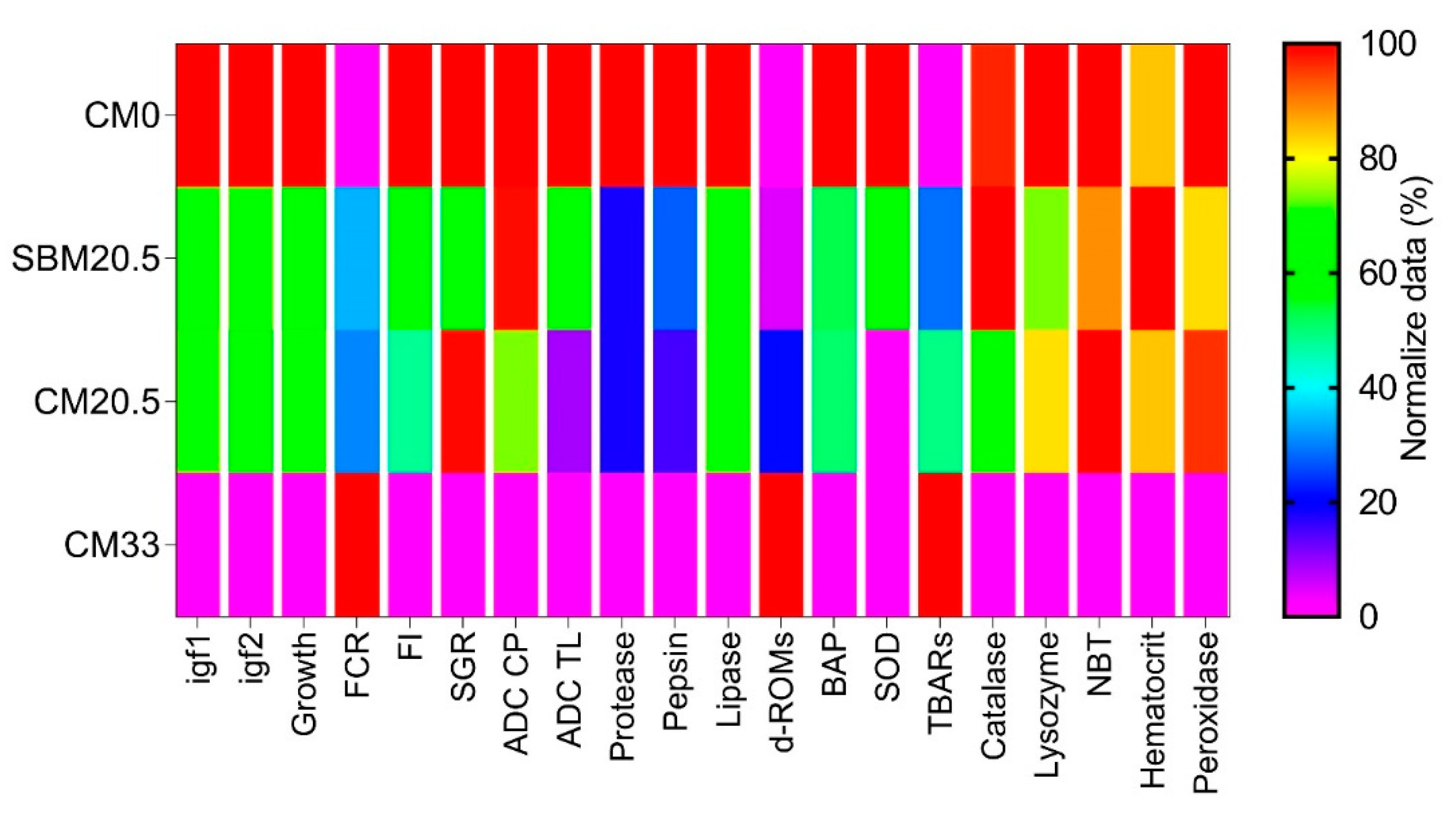 Animals 11 03118 g005
