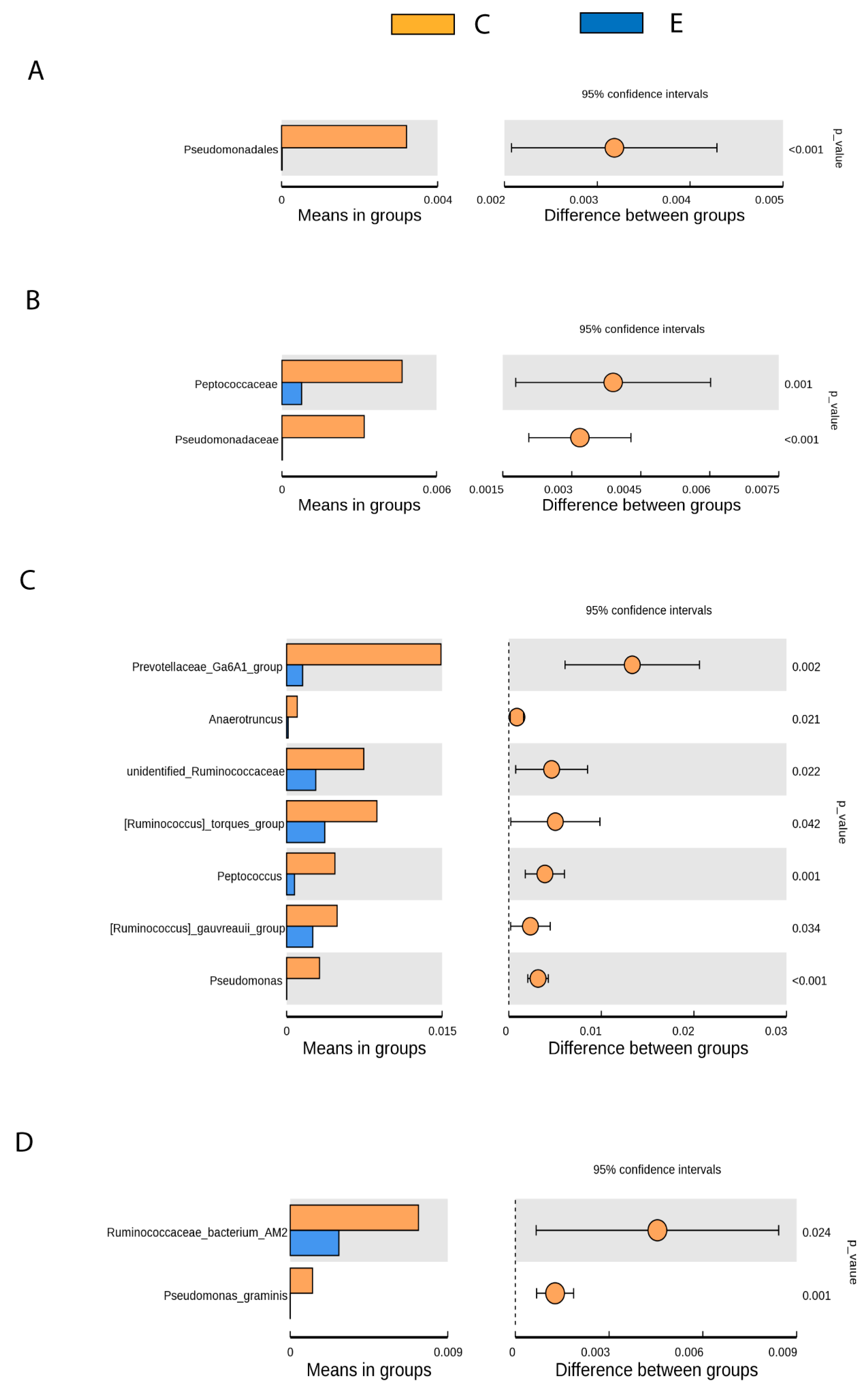 Animals 11 03121 g004