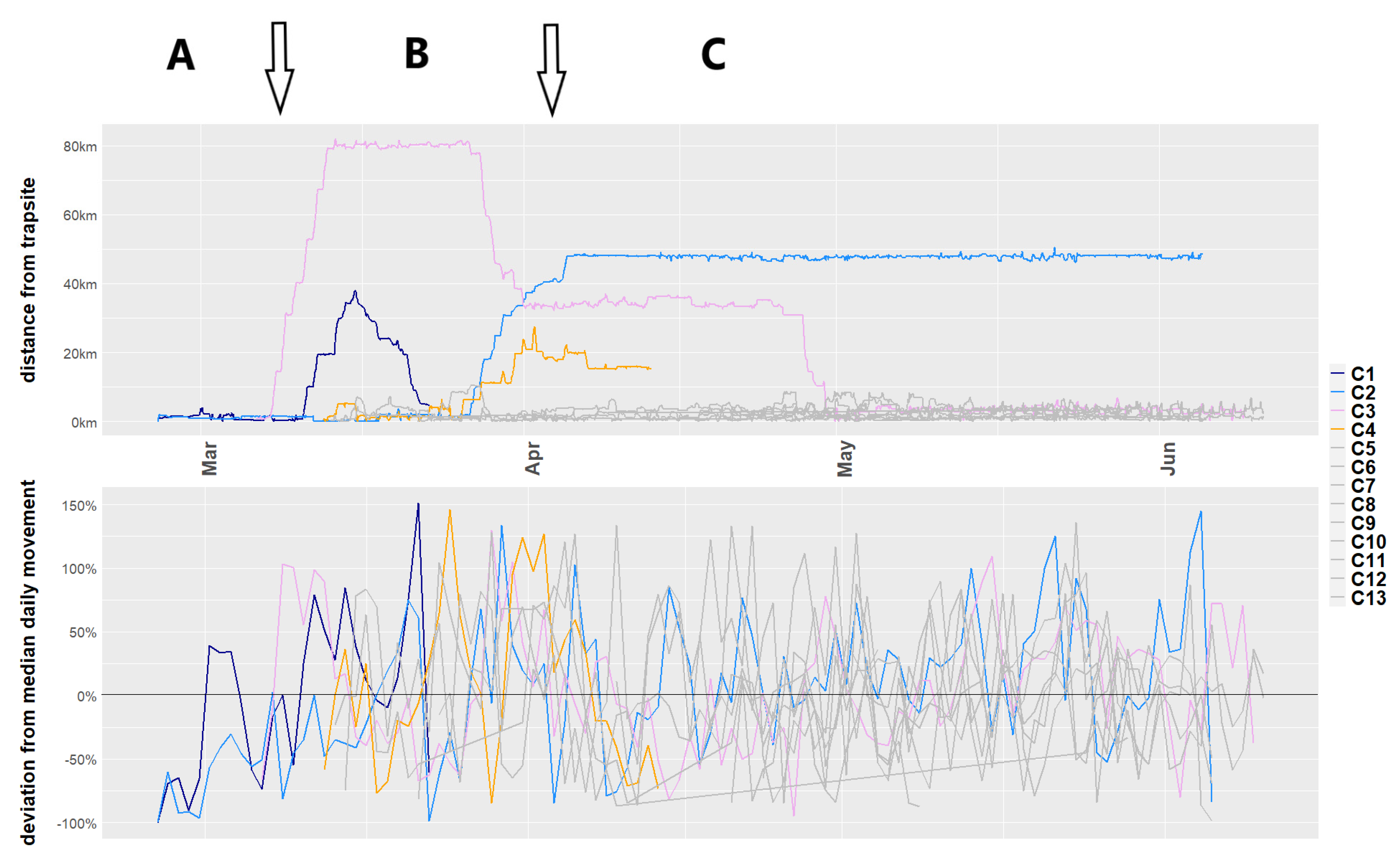 Animals 11 03125 g002