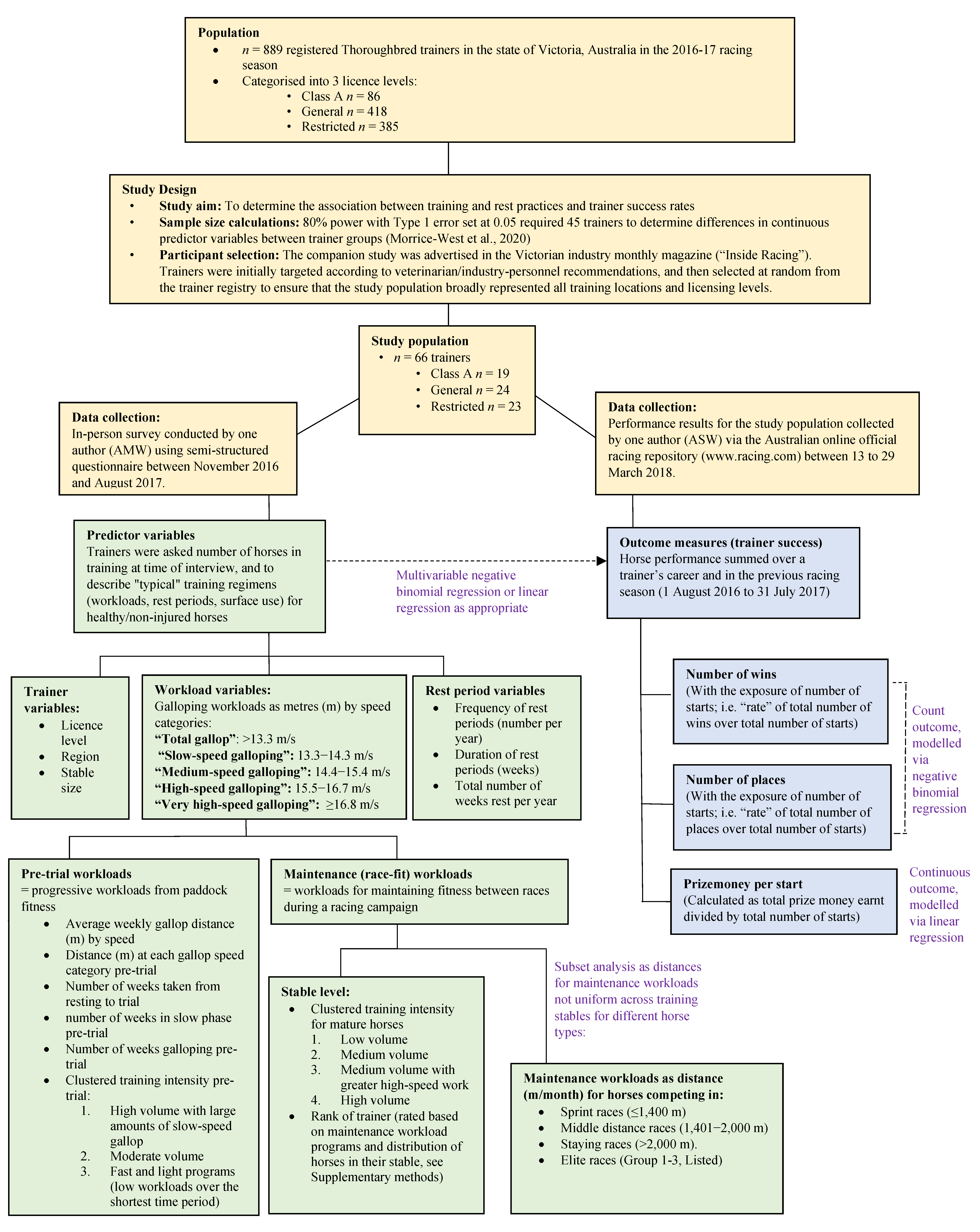 Animals 11 03130 g0a1 Animals 11 03130 g0a1