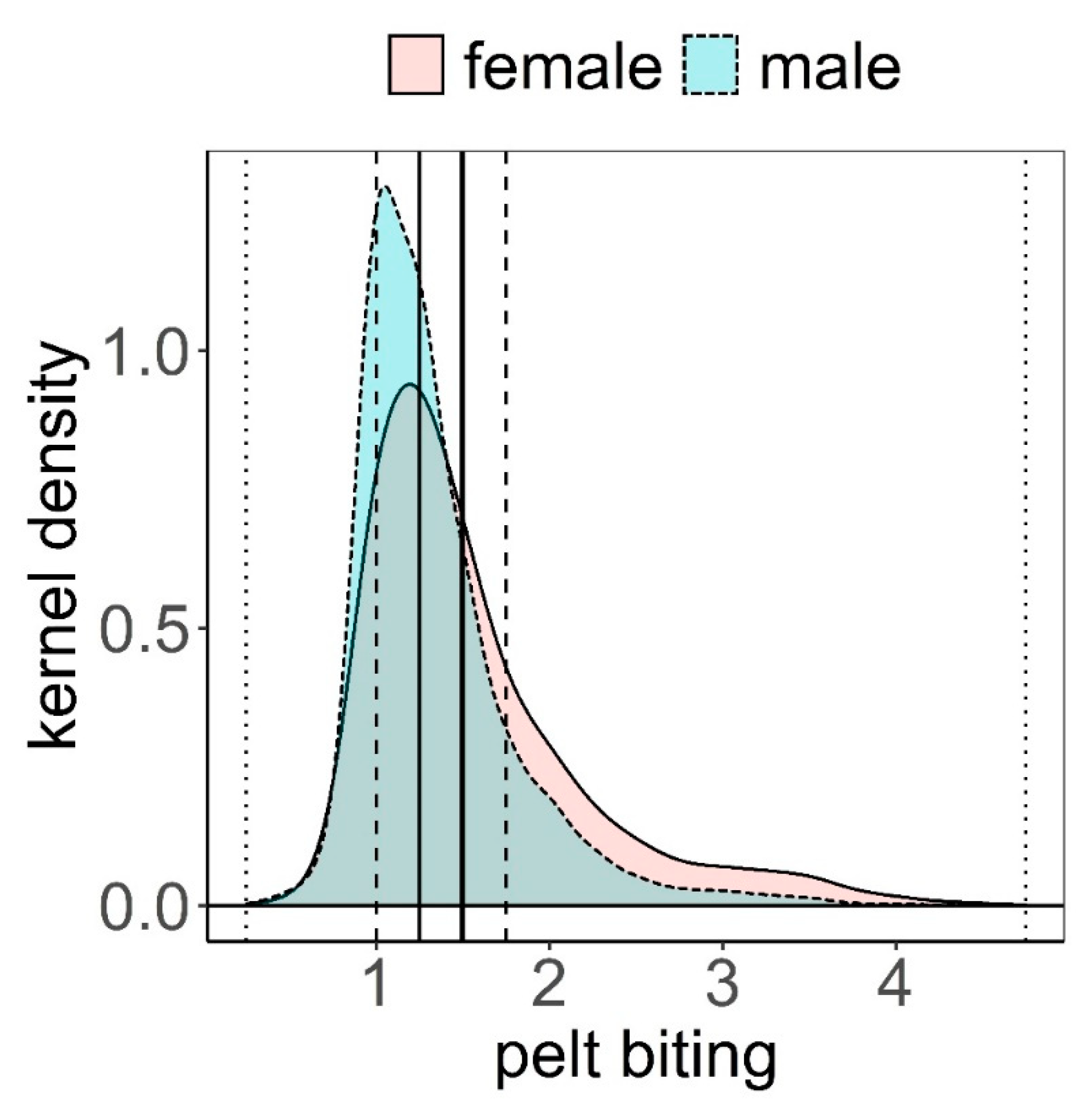 Animals 11 03134 g002