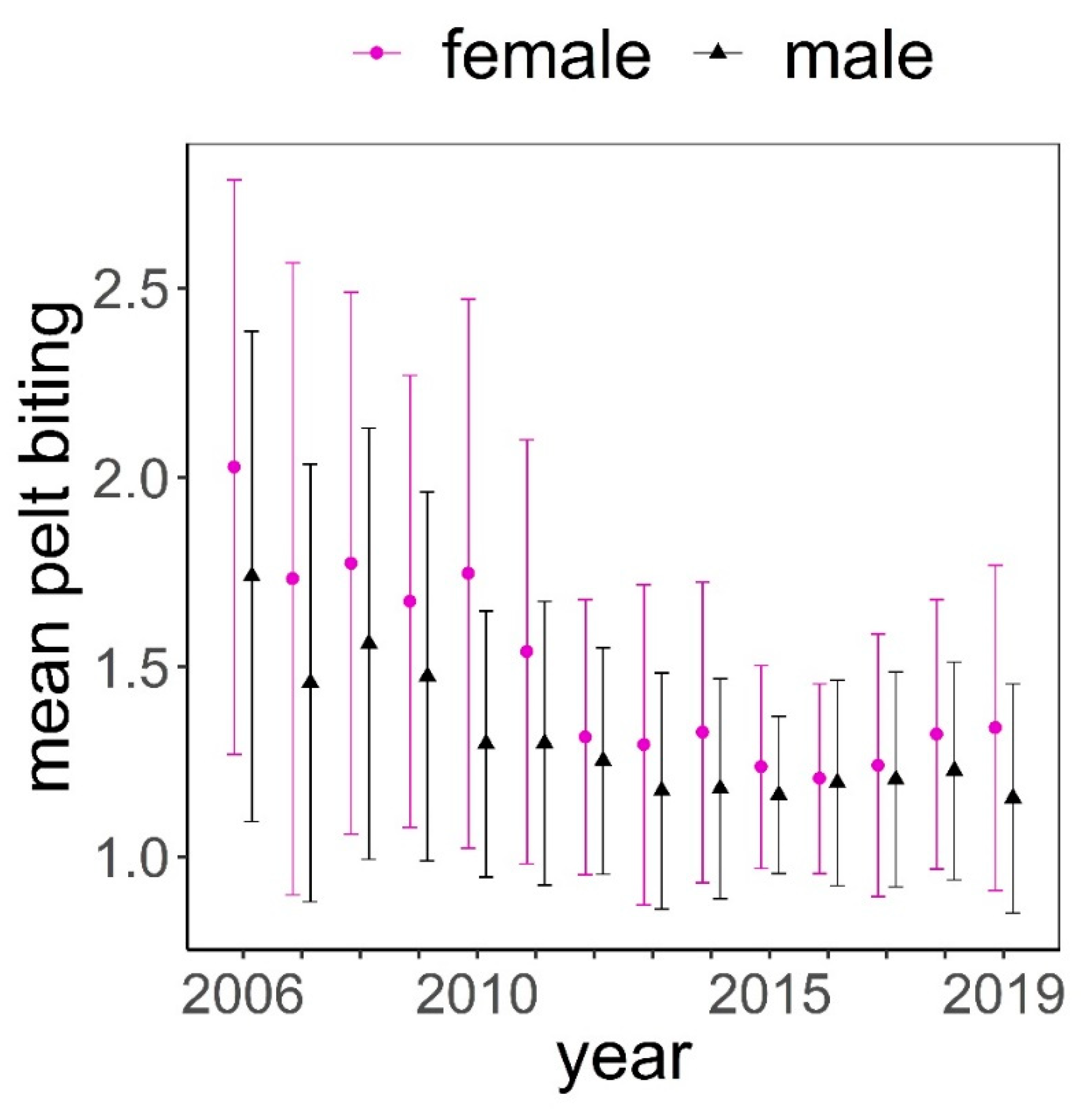 Animals 11 03134 g003