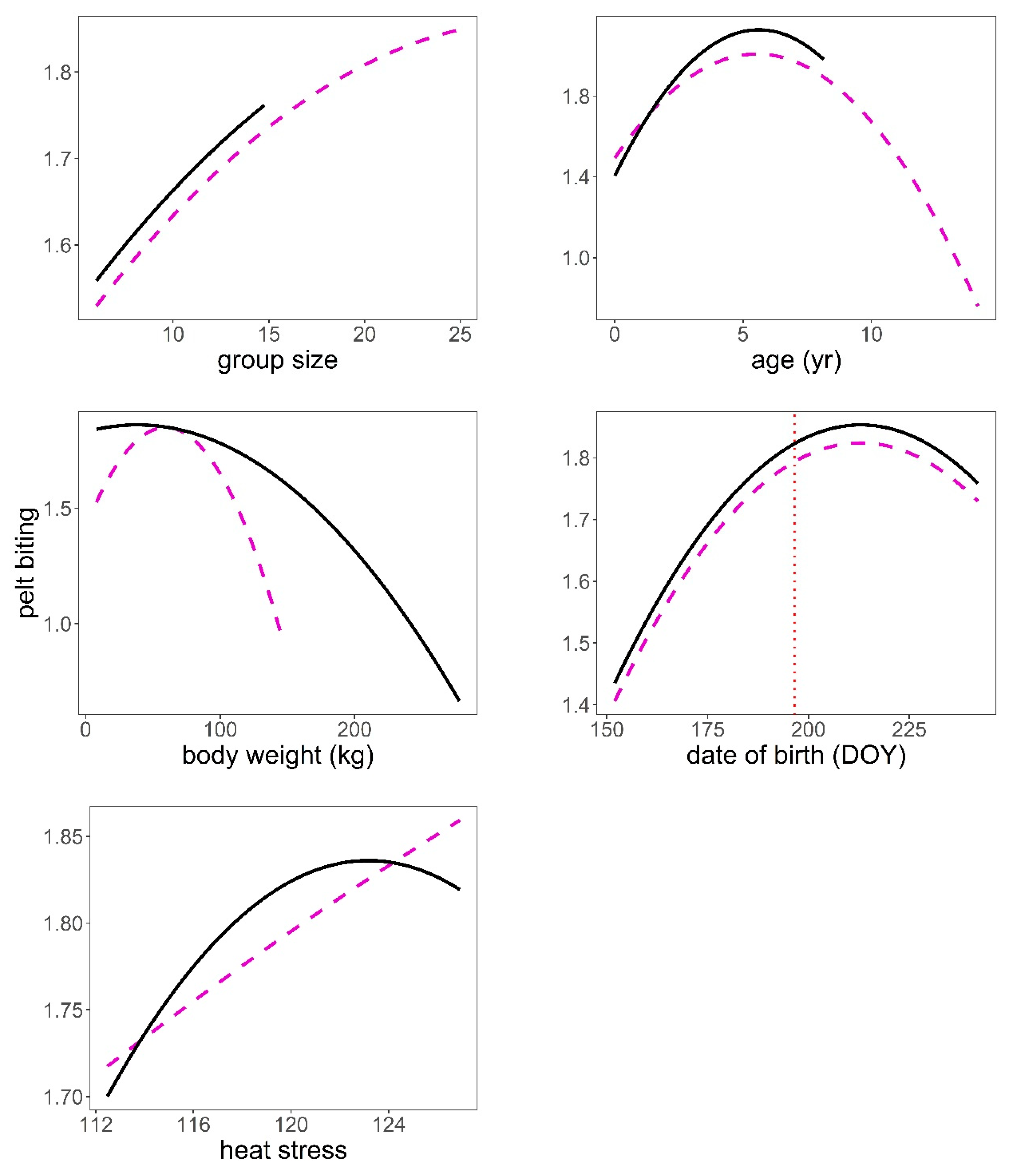 Animals 11 03134 g005