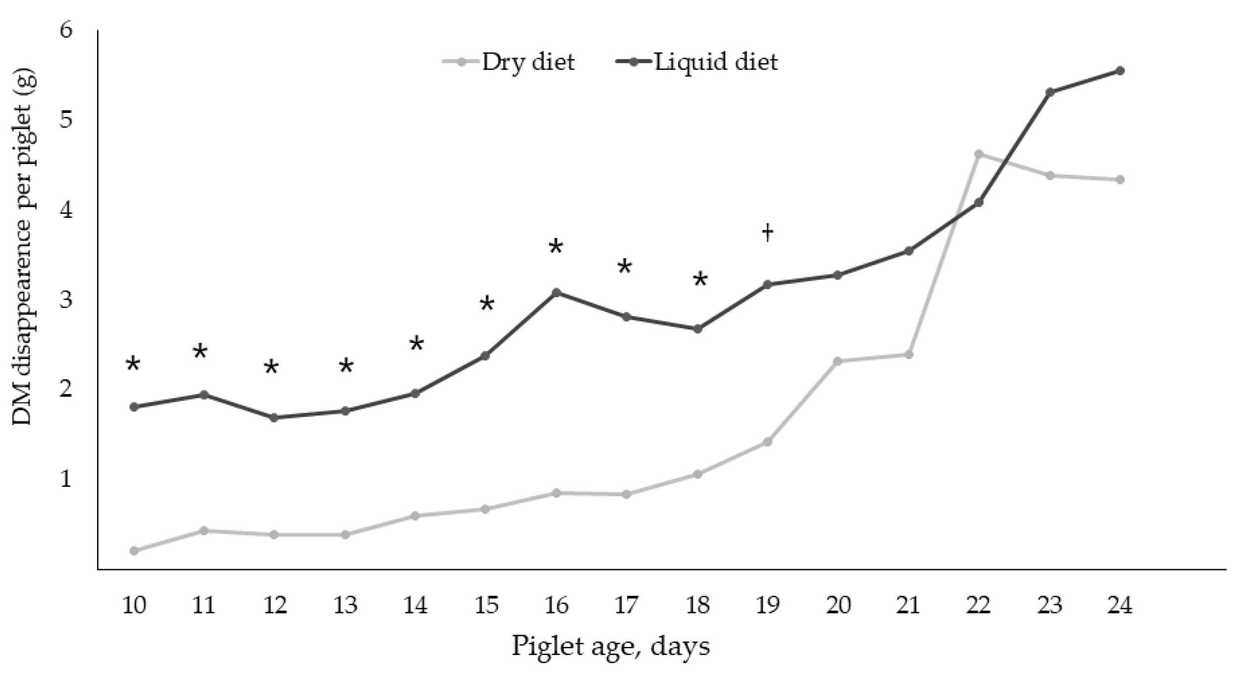 Animals 11 03144 g001