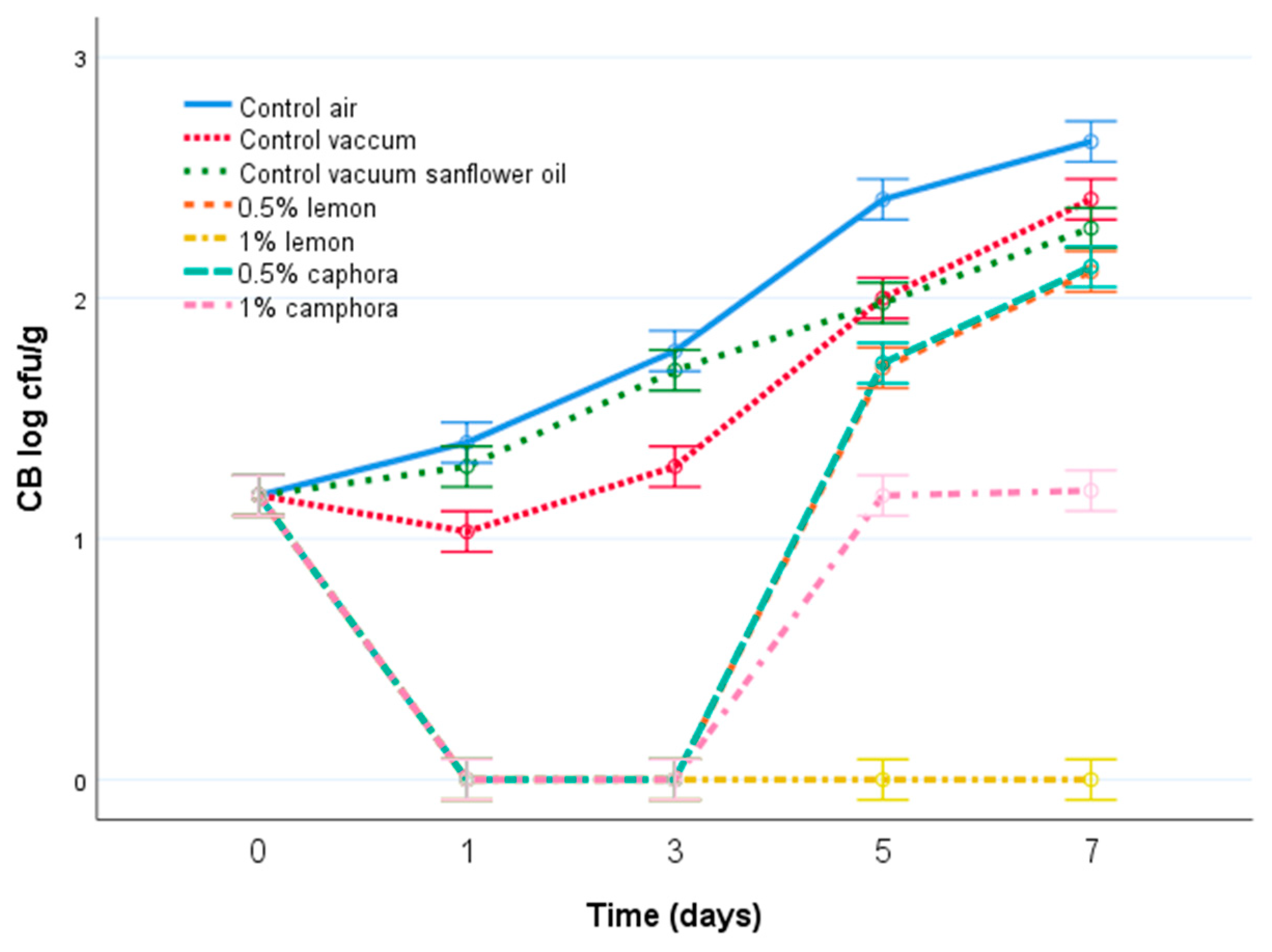 Animals 11 03145 g002