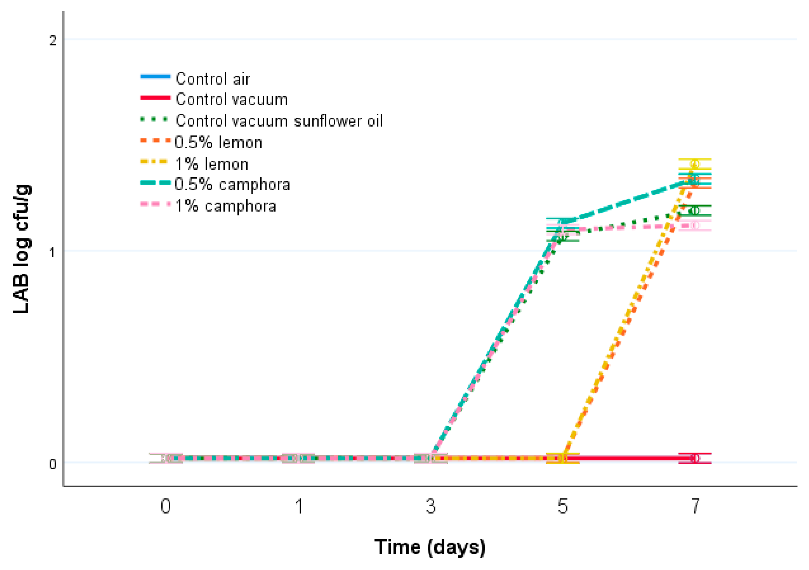 Animals 11 03145 g003