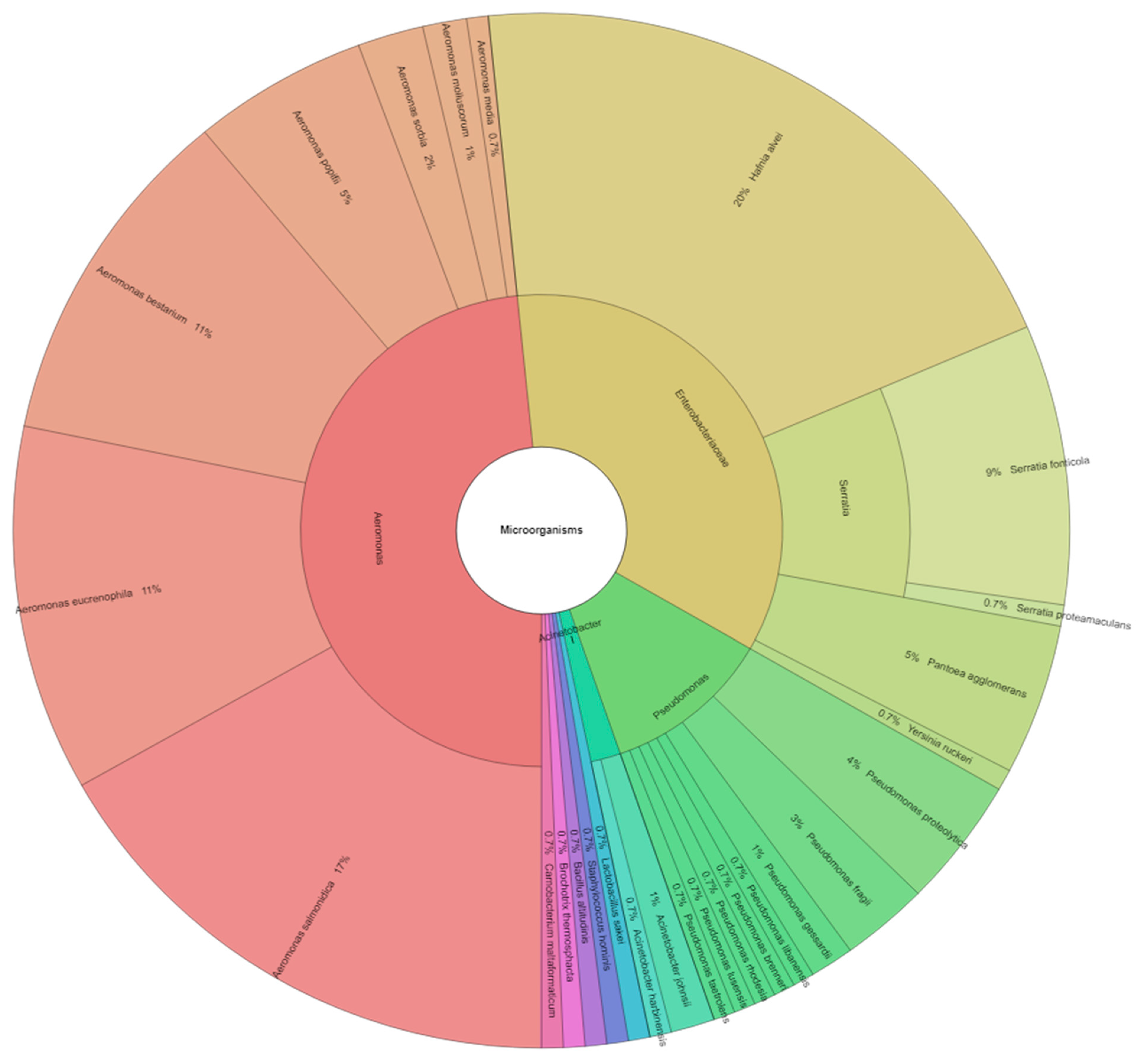 Animals 11 03145 g004