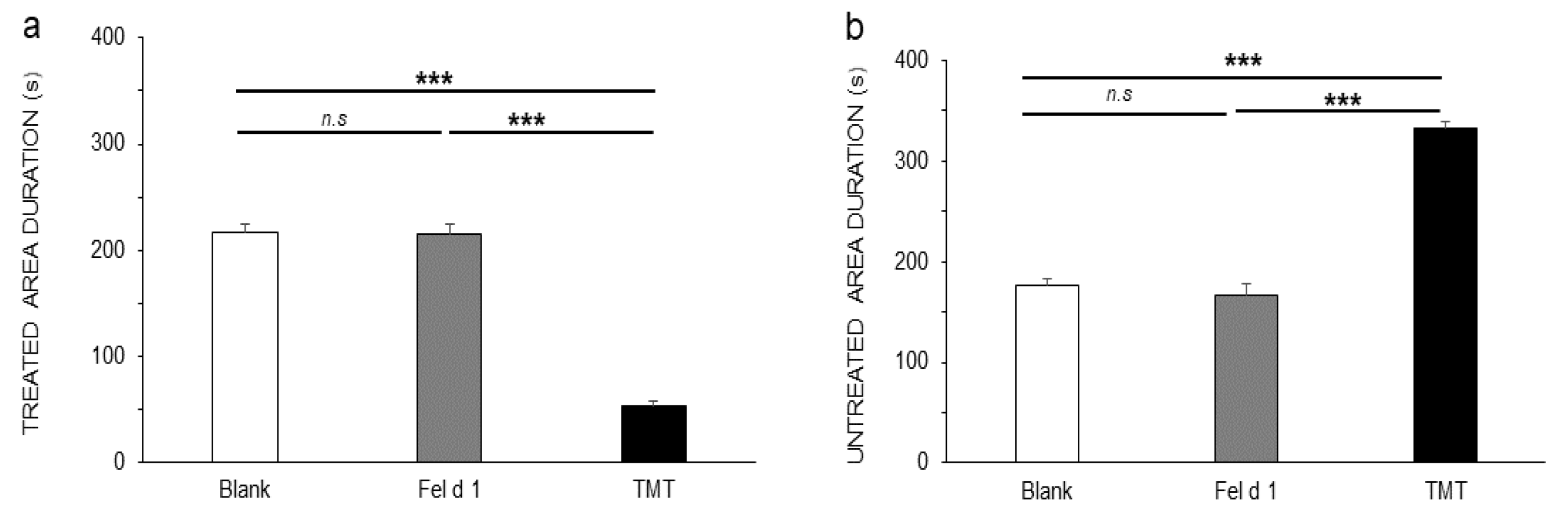 Animals 11 03149 g003