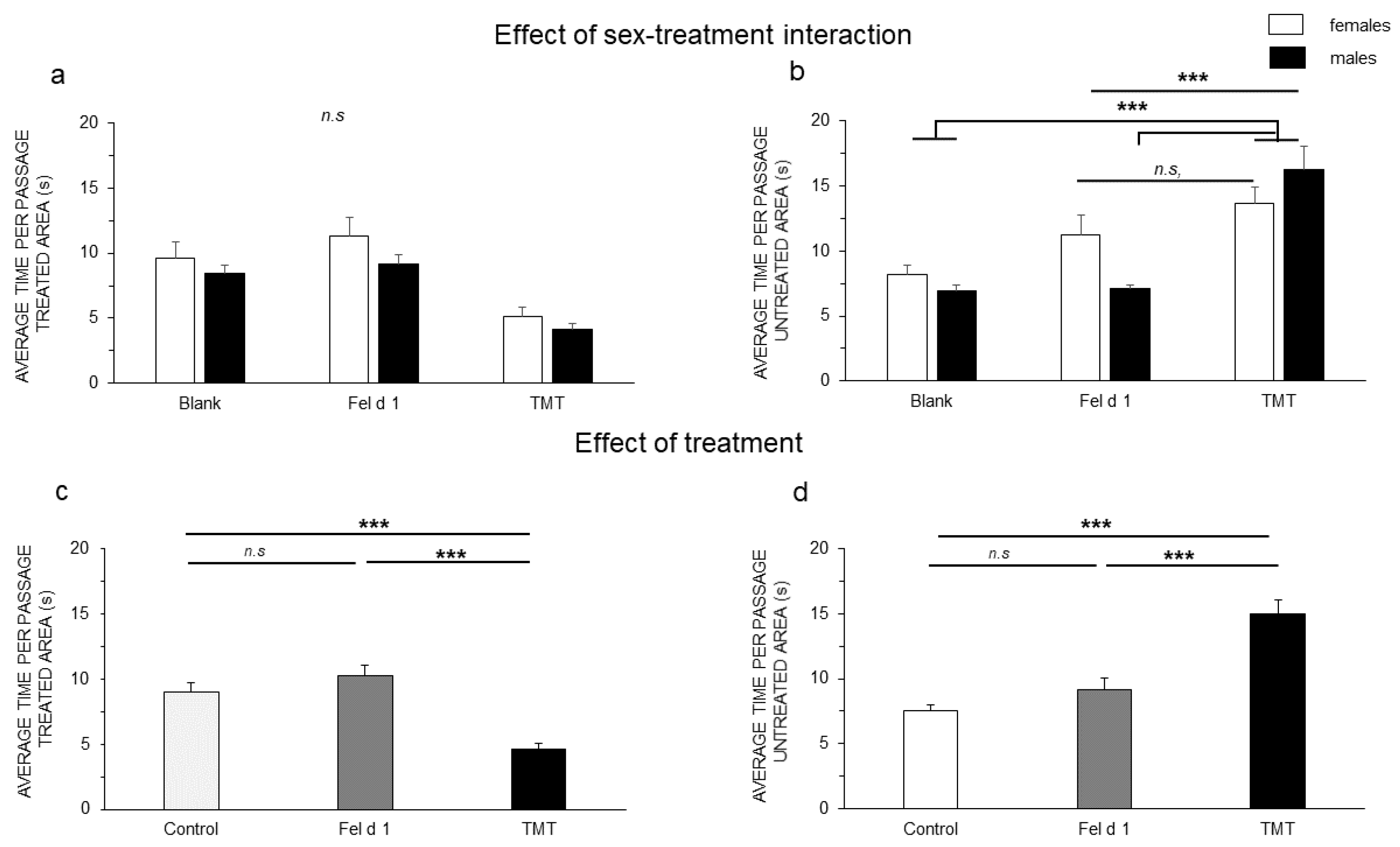 Animals 11 03149 g004