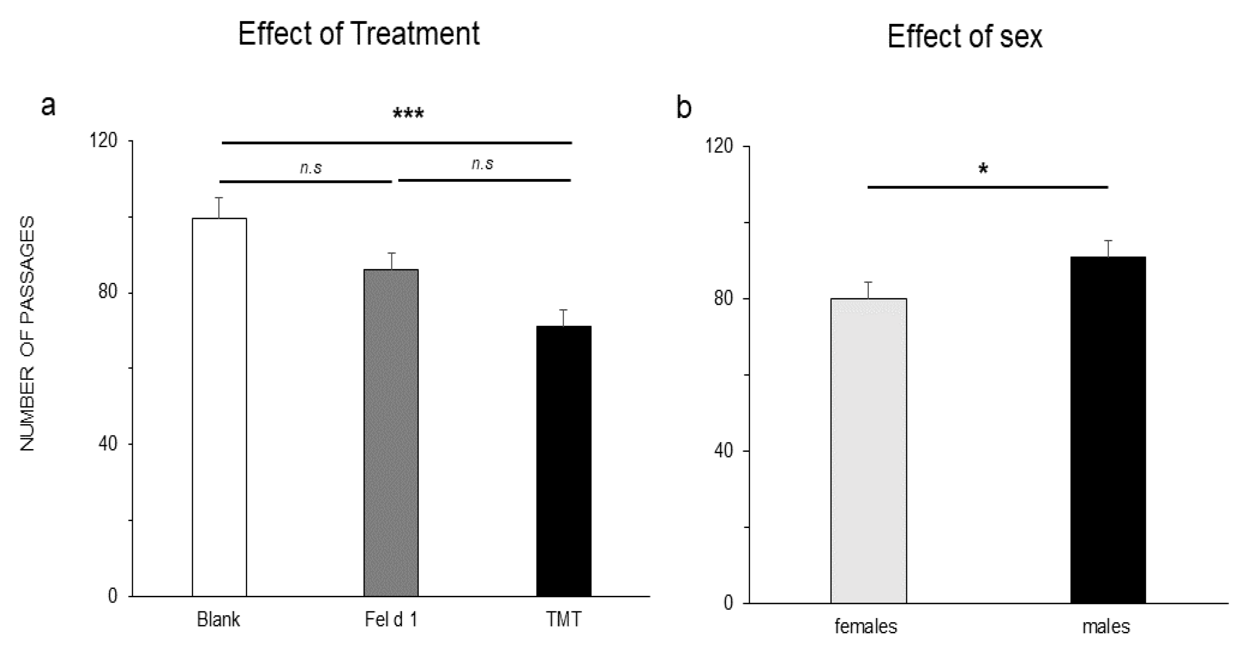 Animals 11 03149 g005