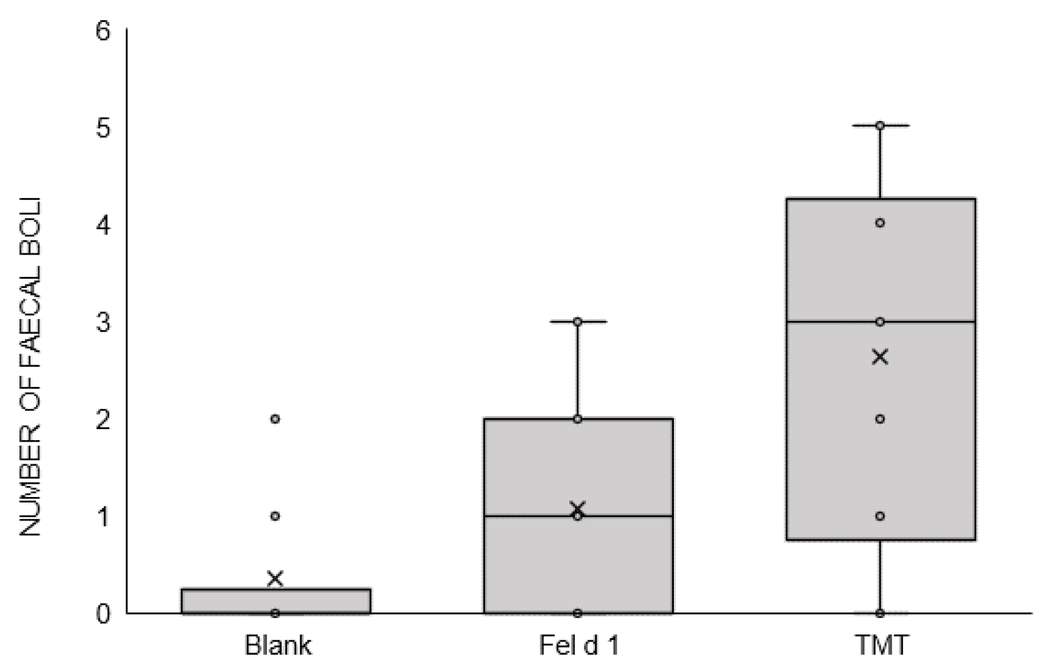 Animals 11 03149 g006