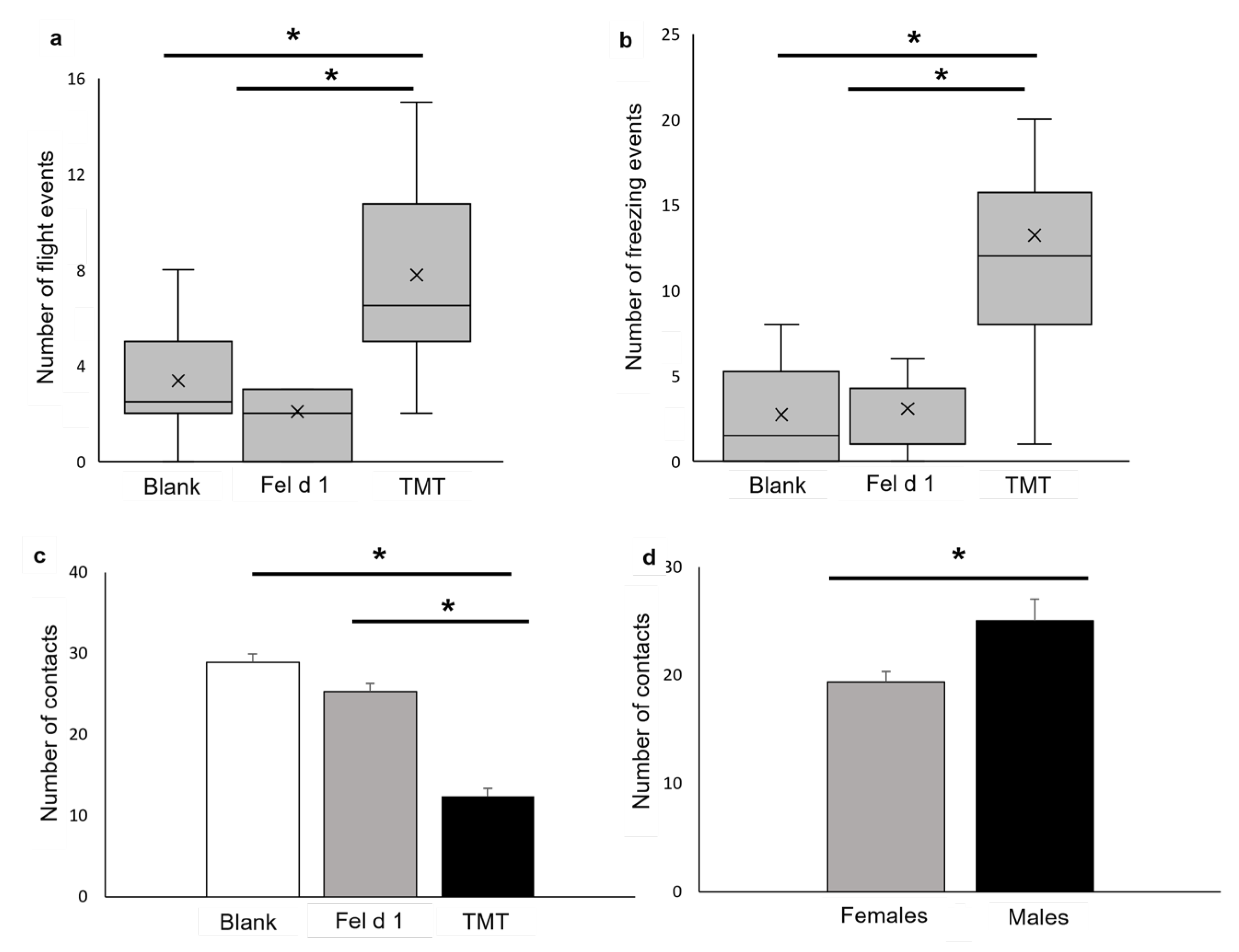 Animals 11 03149 g007