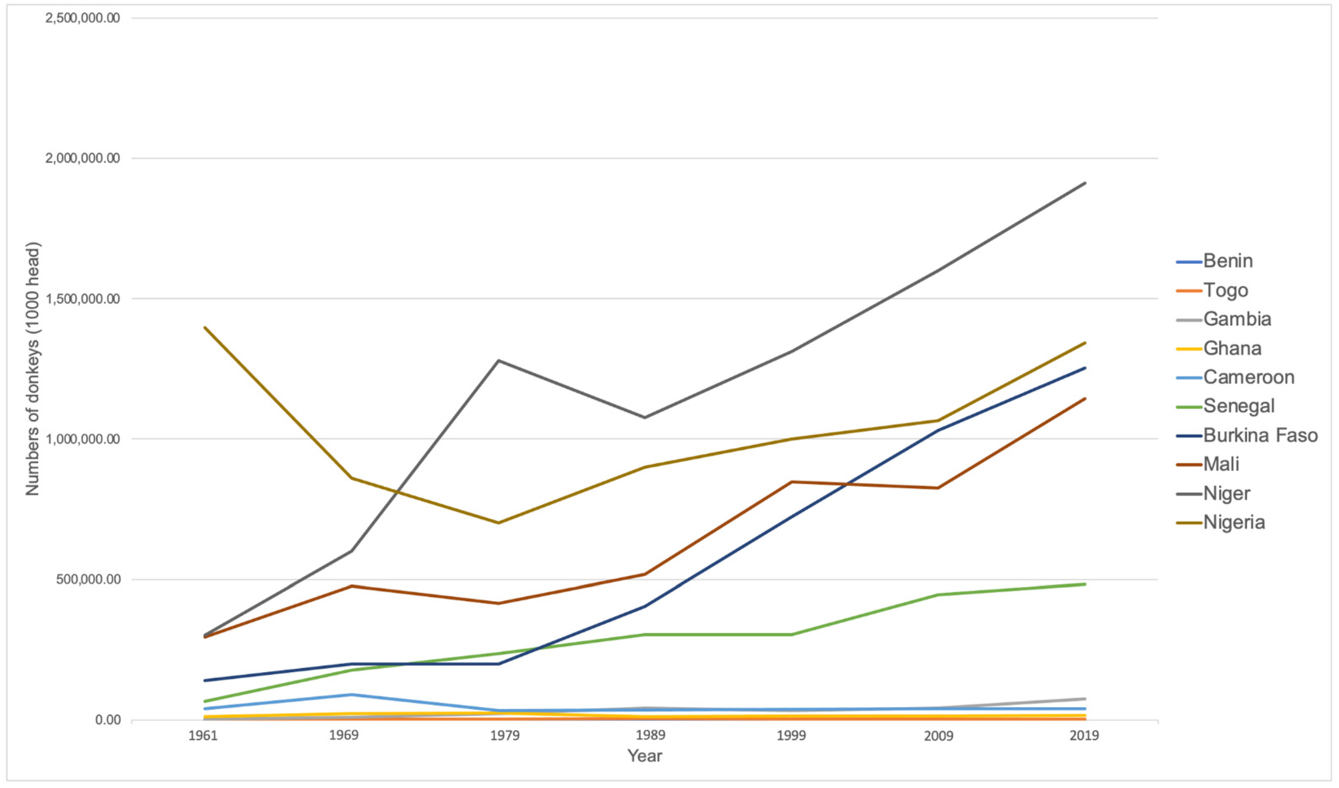 Animals 11 03154 g002 Animals 11 03154 g002