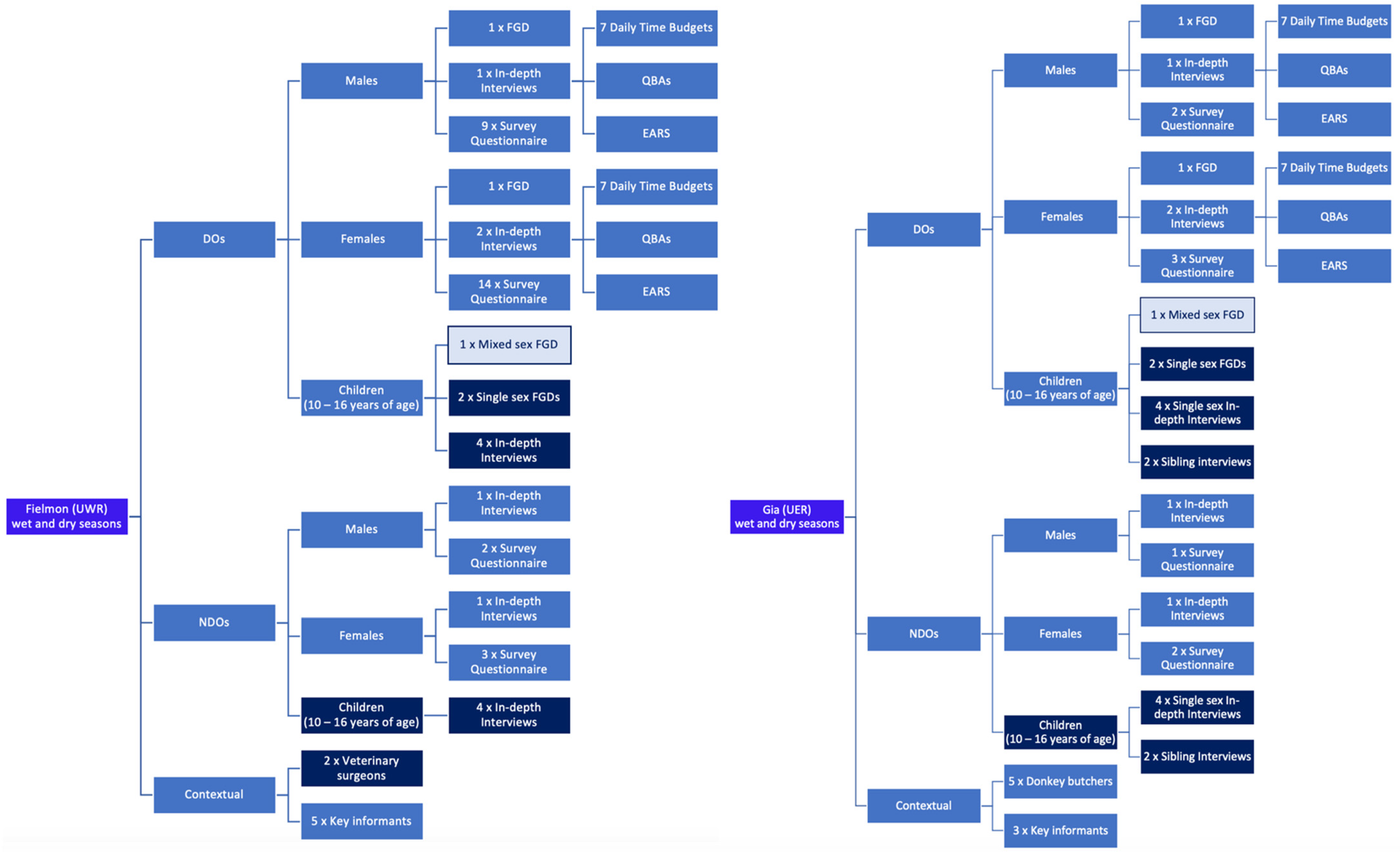 Animals 11 03154 g003 Animals 11 03154 g003