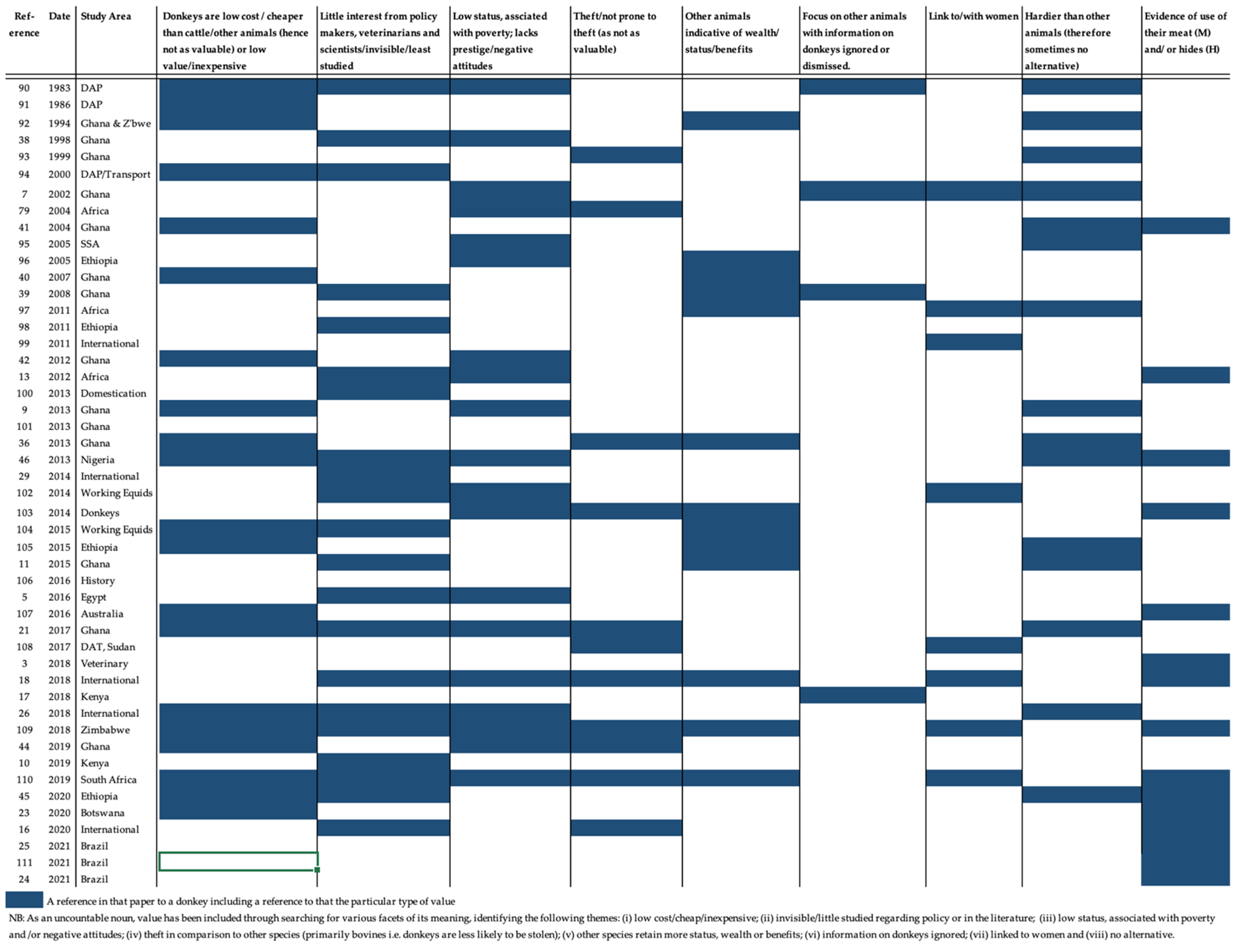 Animals 11 03154 g0a1 Animals 11 03154 g0a1