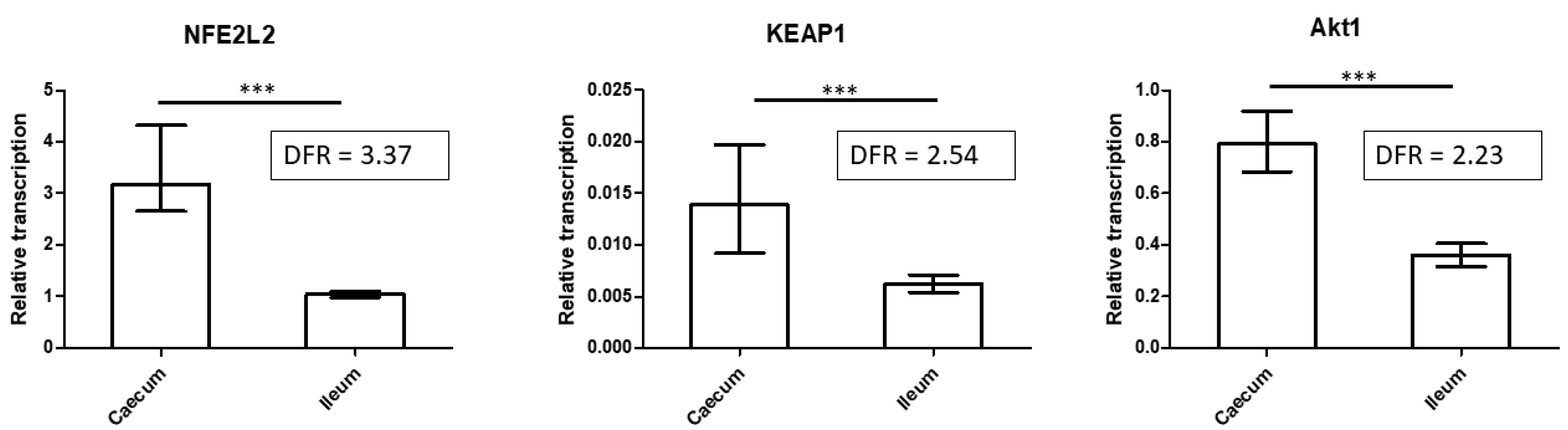 Animals 11 03155 g003 550
