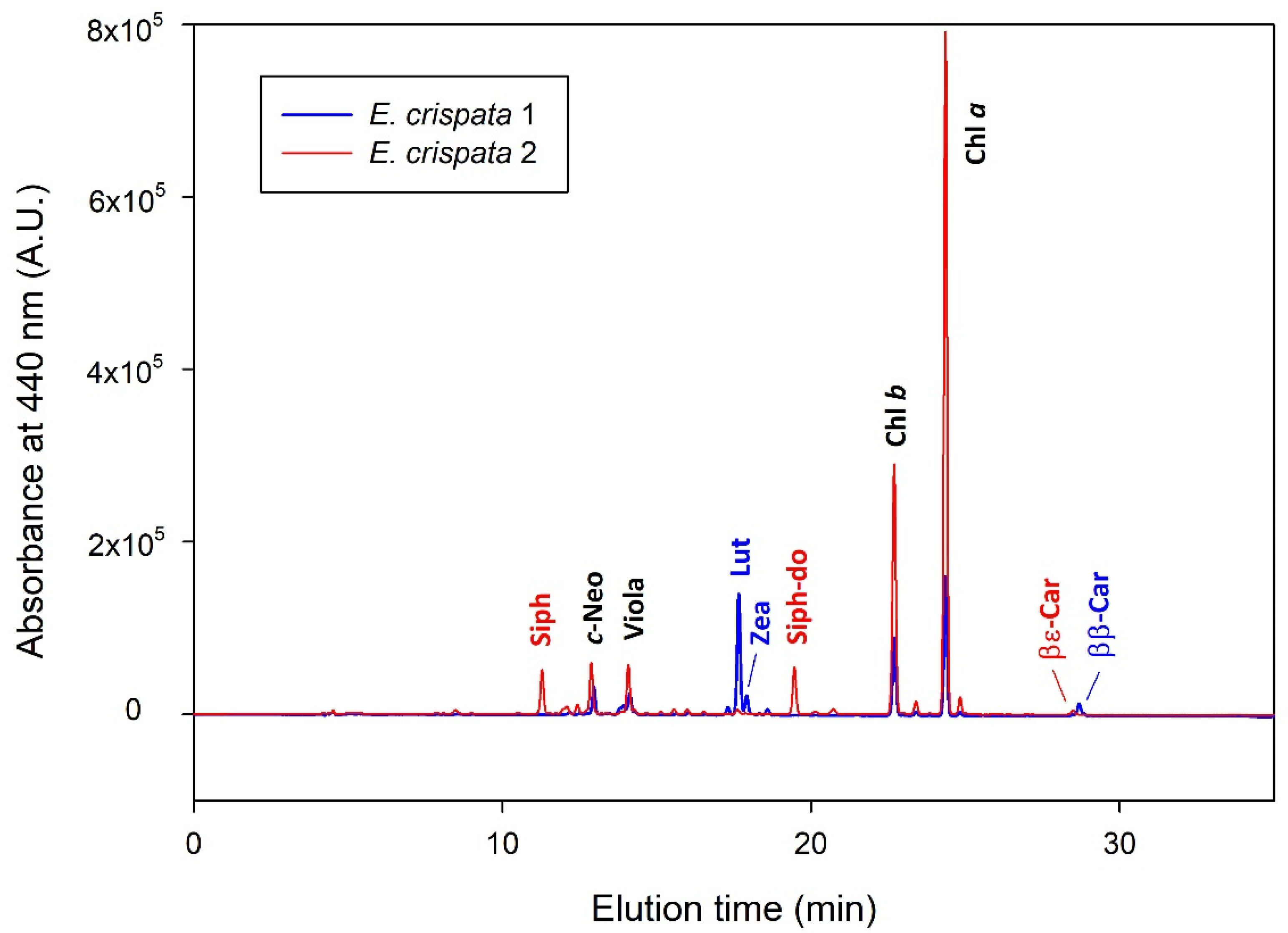 Animals 11 03157 g002 Animals 11 03157 g002