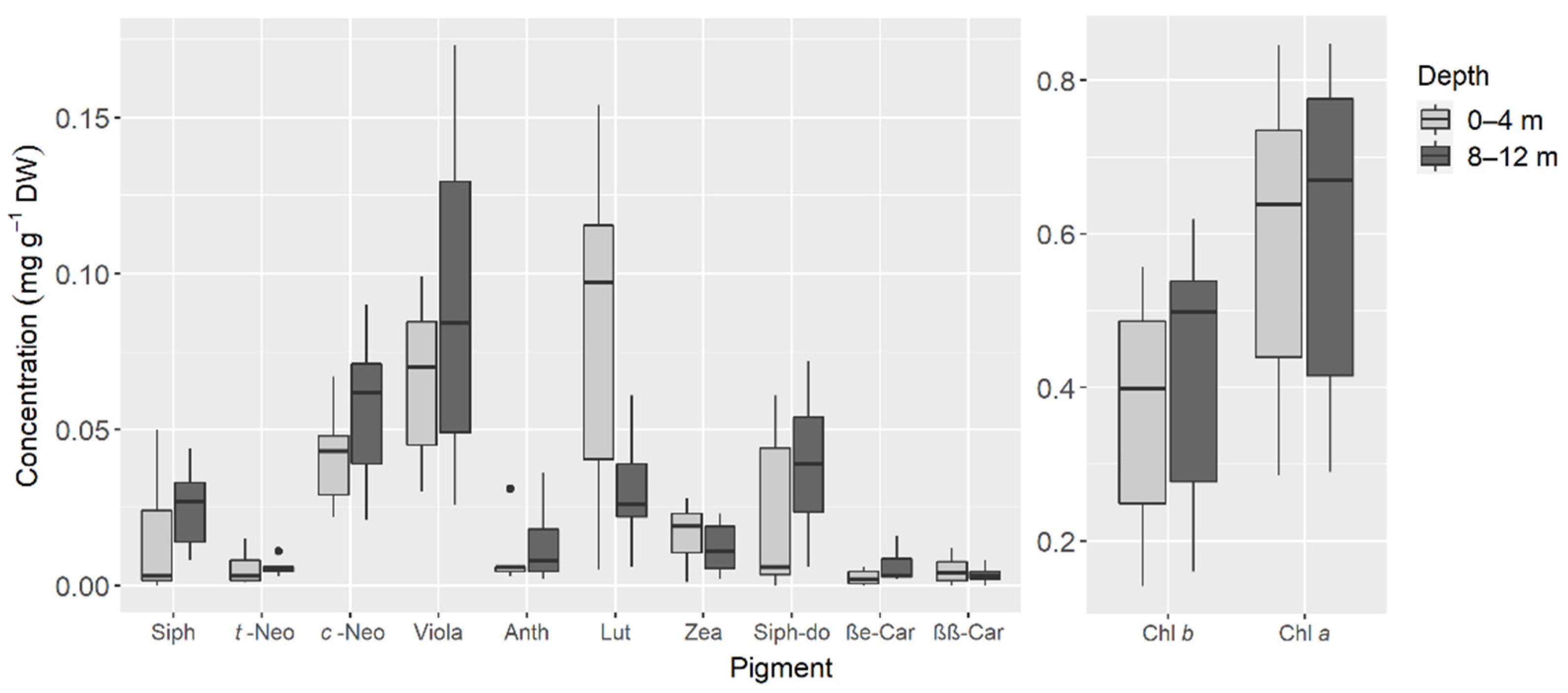 Animals 11 03157 g003 Animals 11 03157 g003
