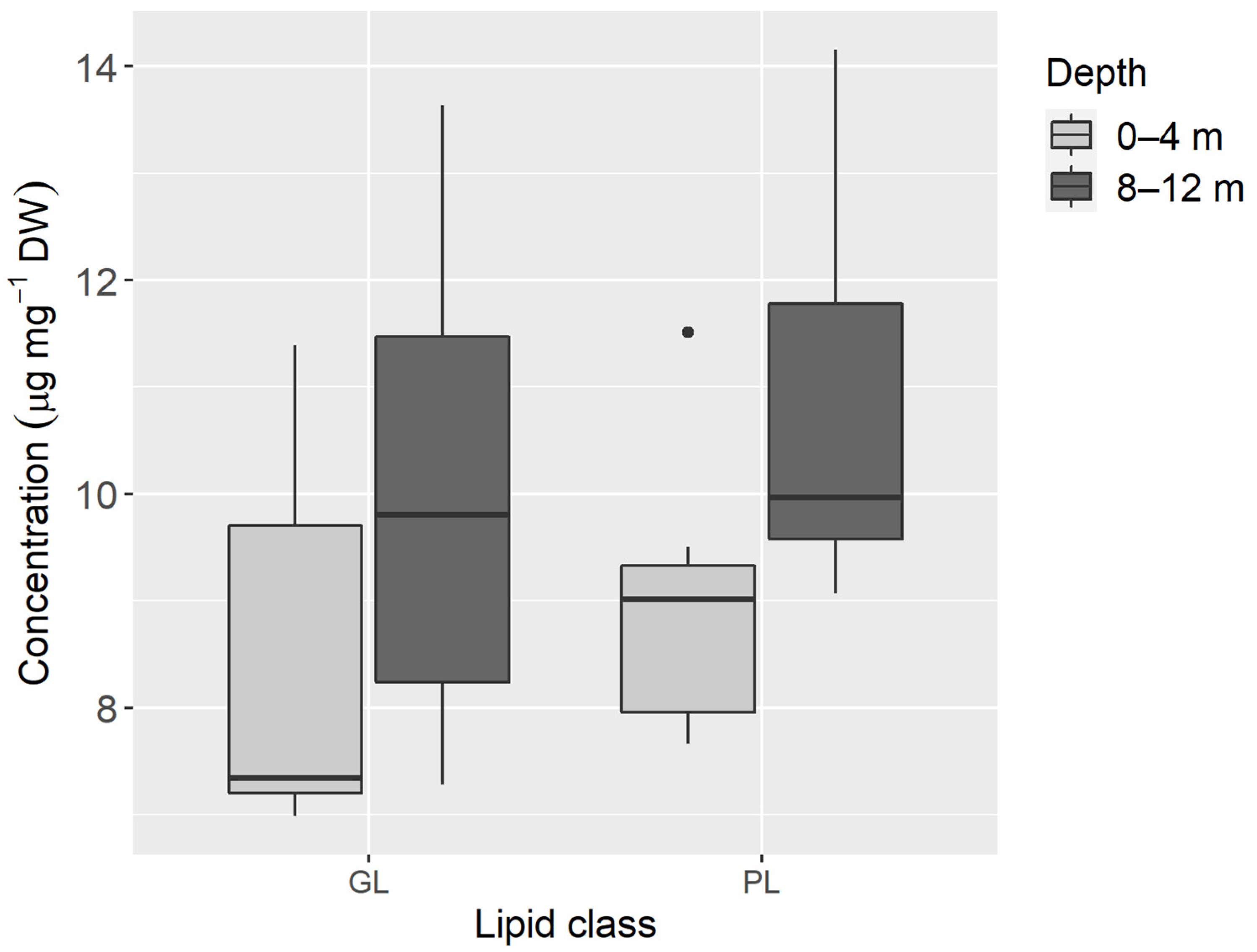 Animals 11 03157 g005 Animals 11 03157 g005